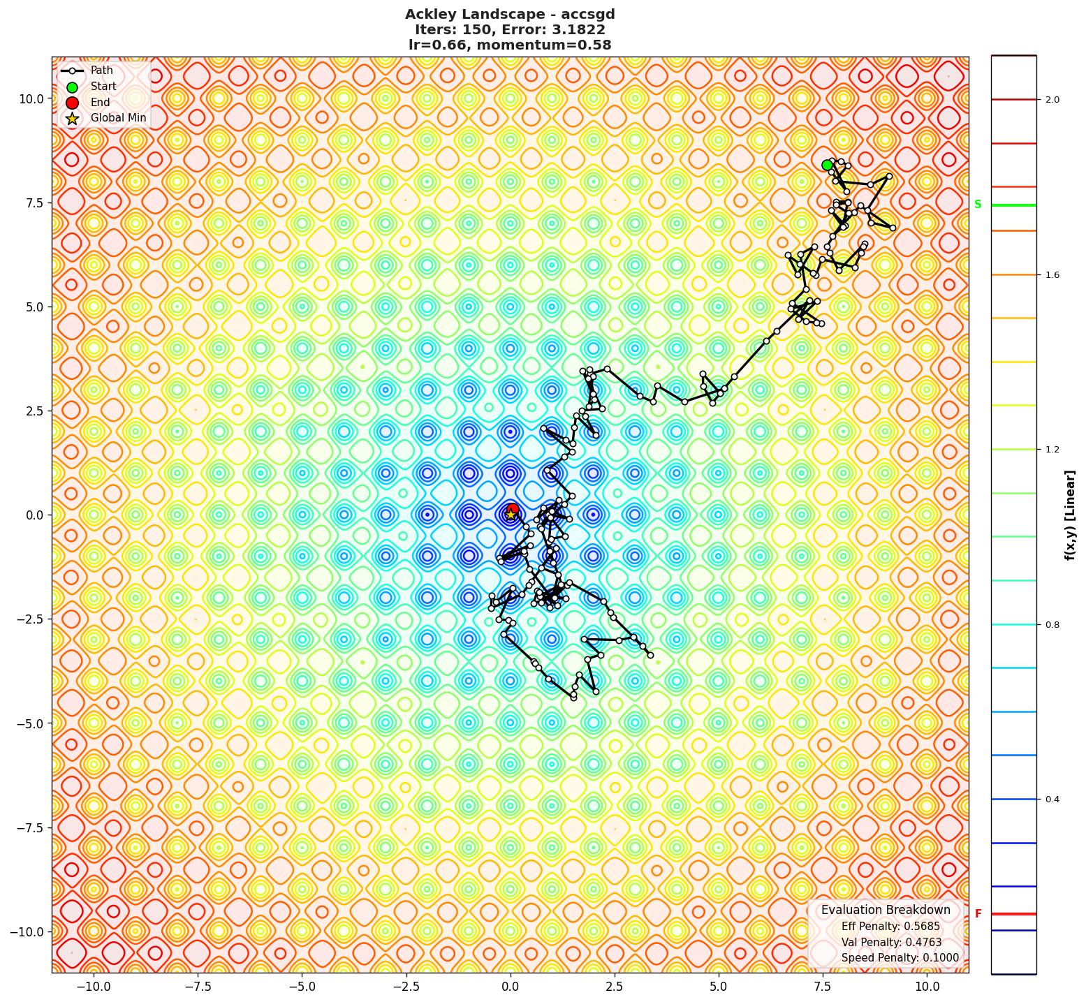 Ackley visualization