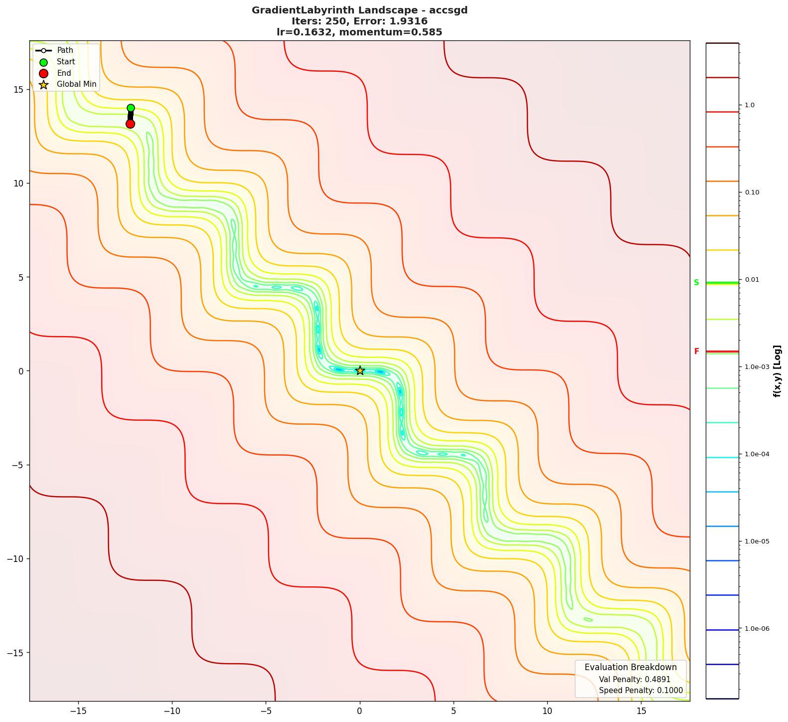 GradientLabyrinth visualization