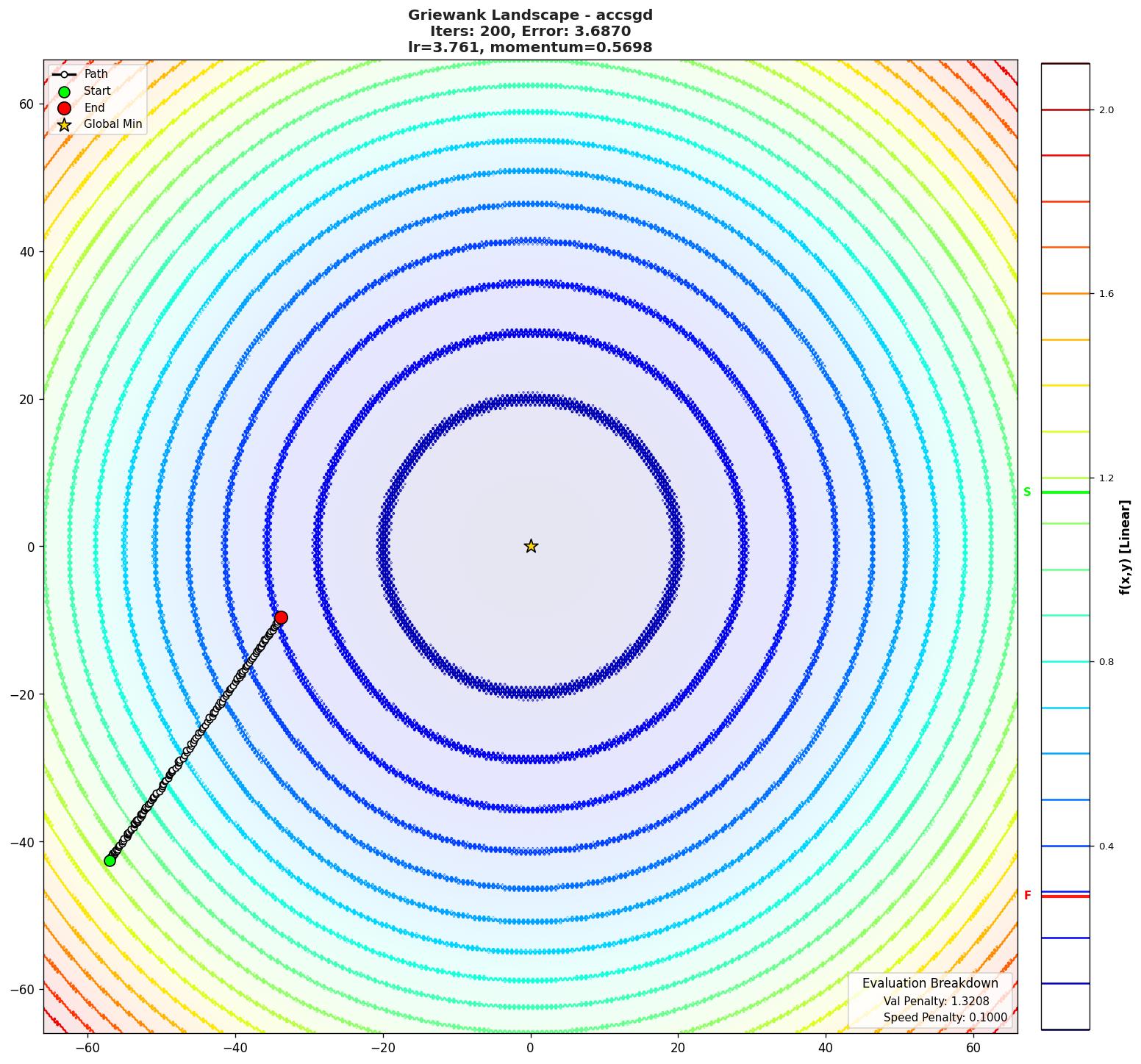 Griewank visualization