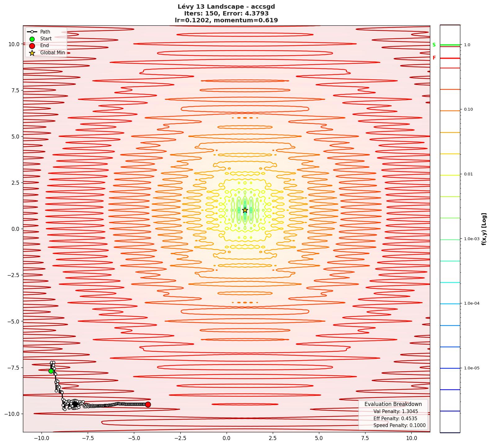 Lévy 13 visualization