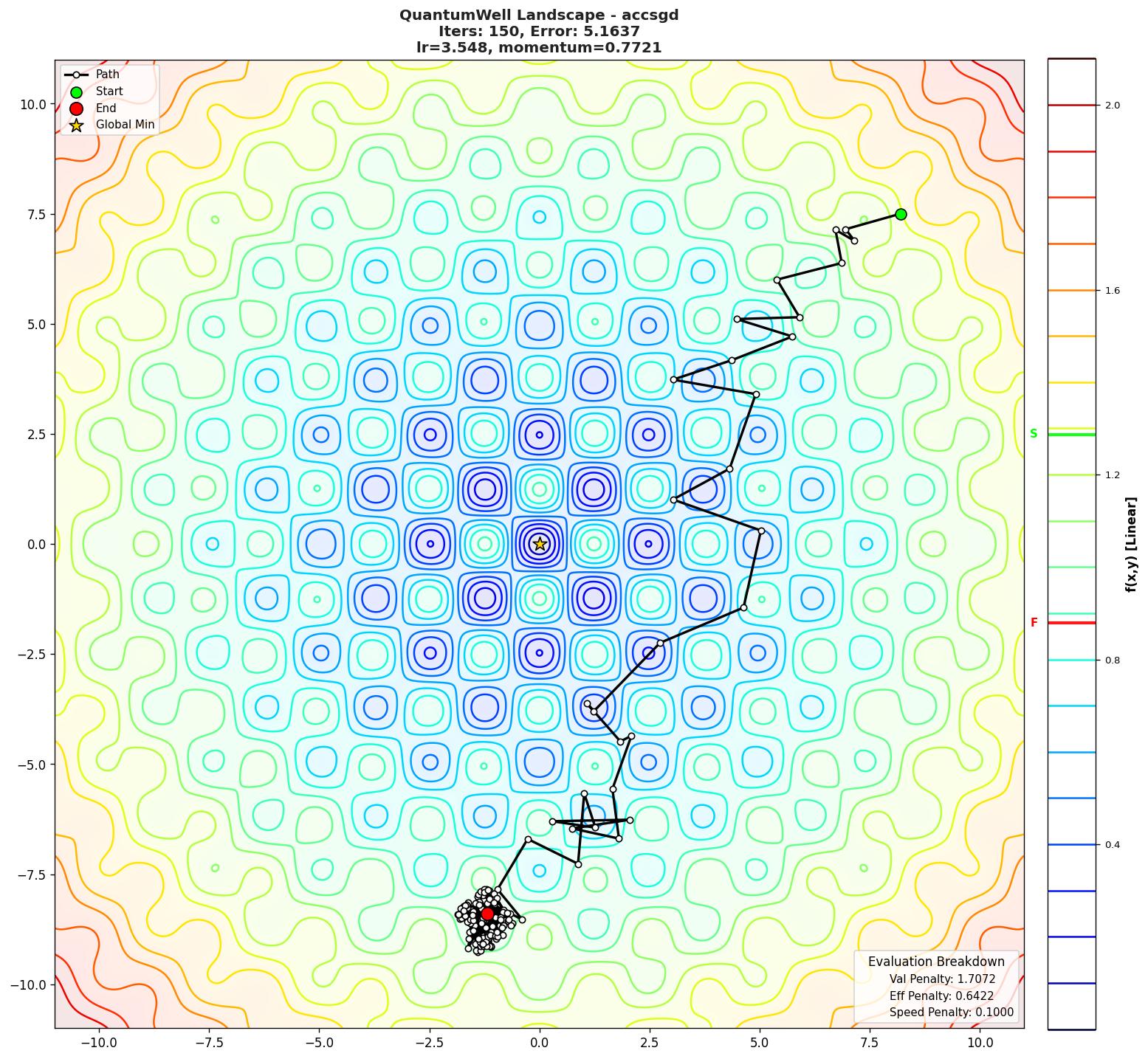 QuantumWell visualization