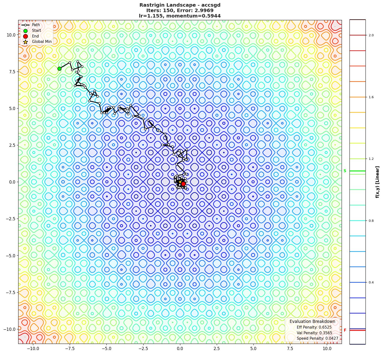 Rastrigin visualization
