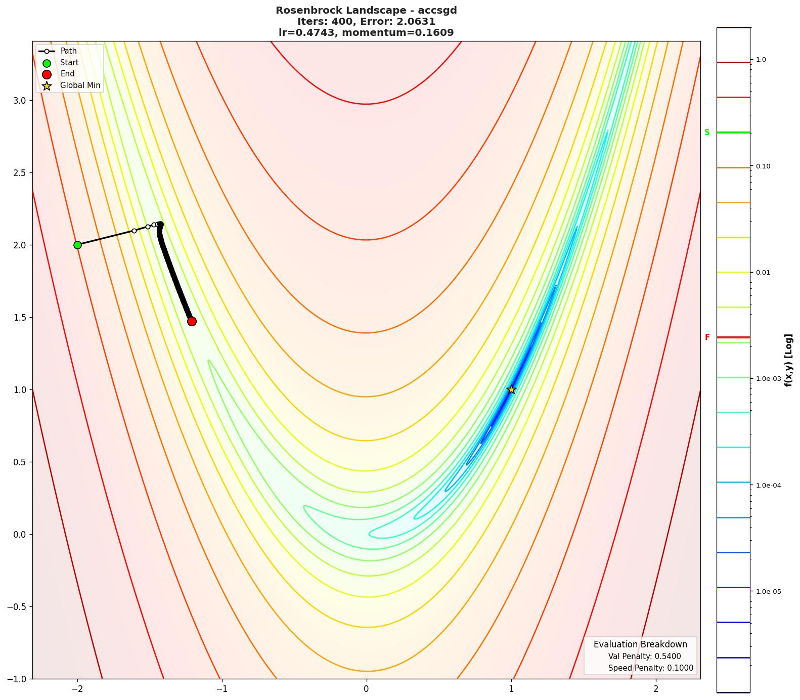 Rosenbrock visualization