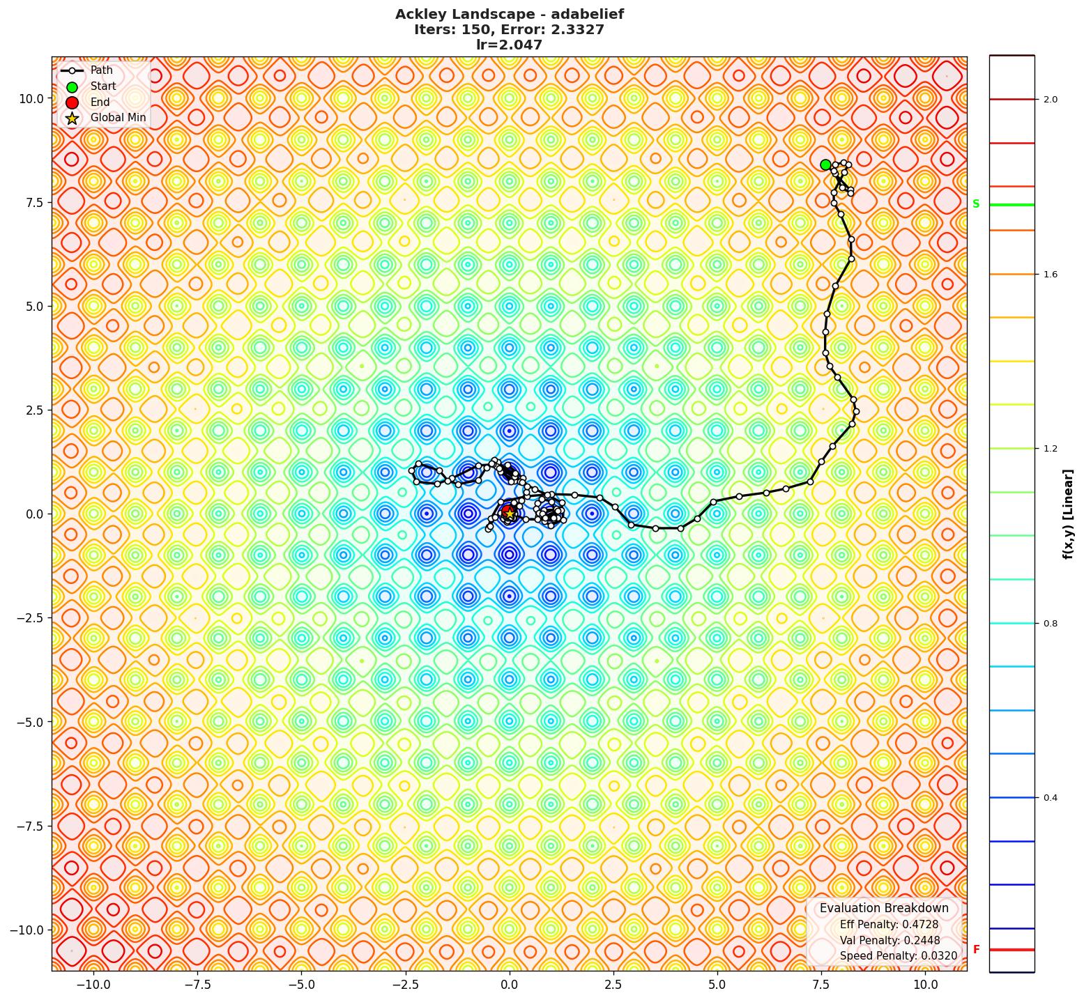 Ackley visualization