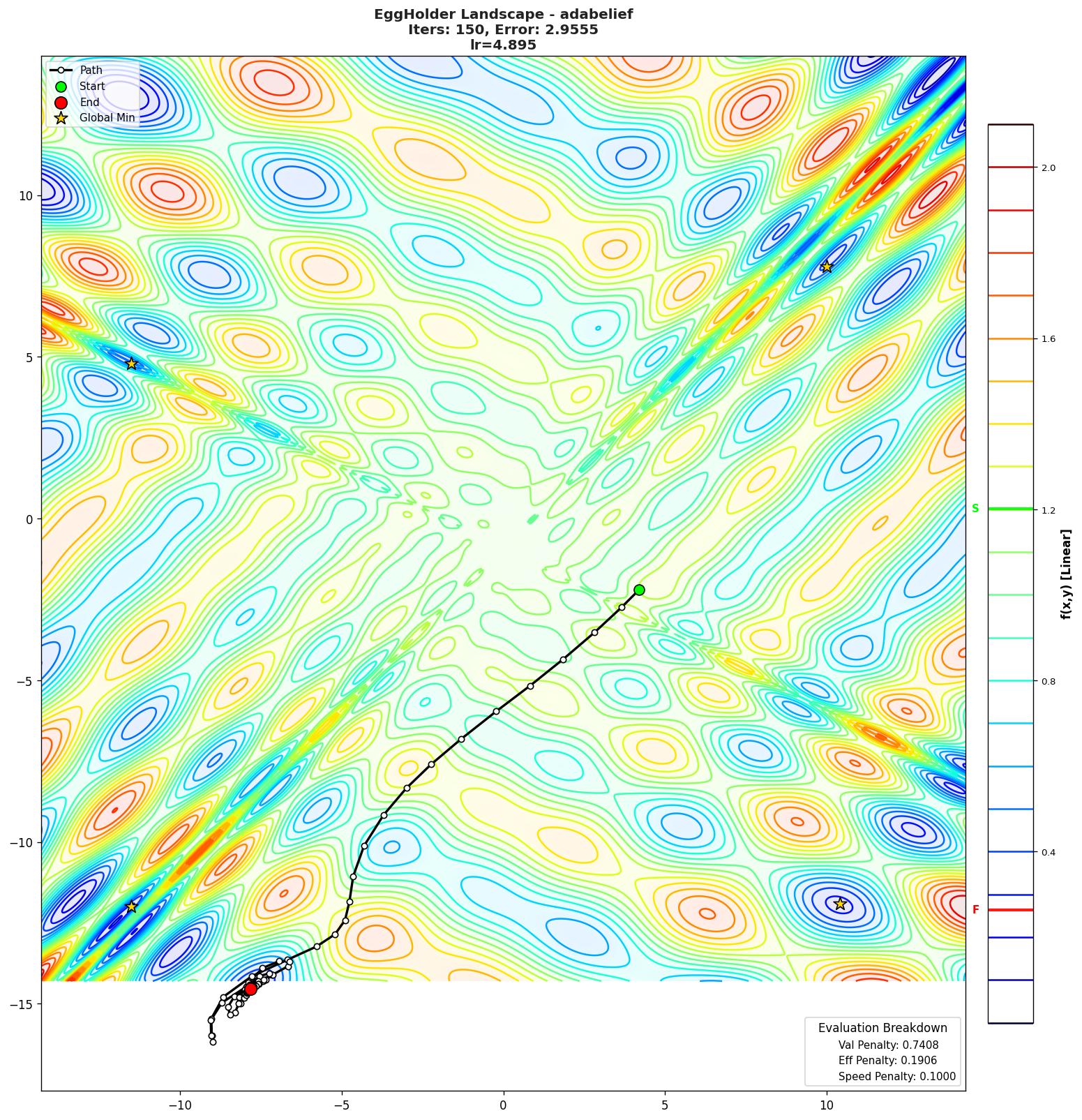EggHolder visualization