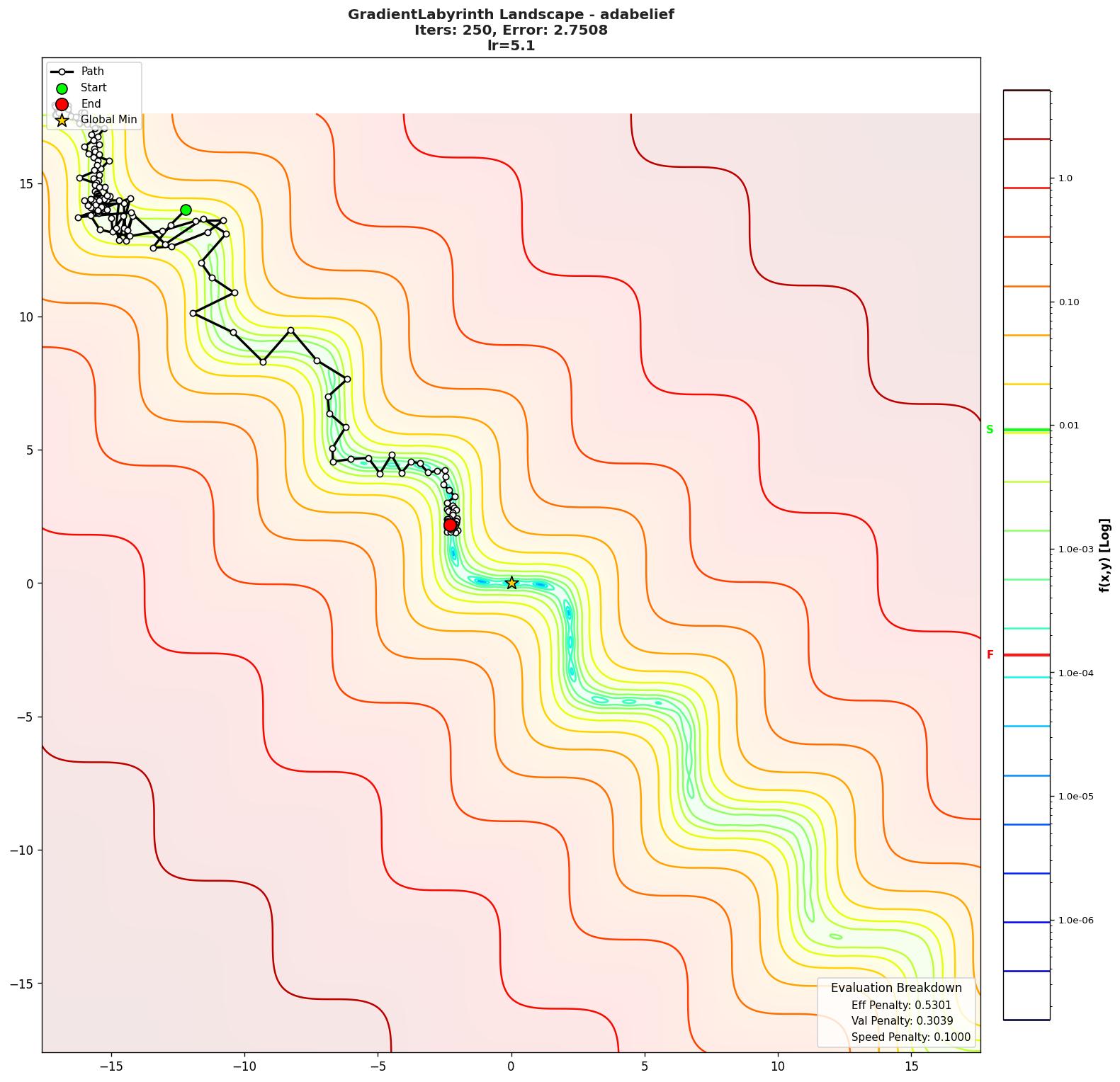 GradientLabyrinth visualization