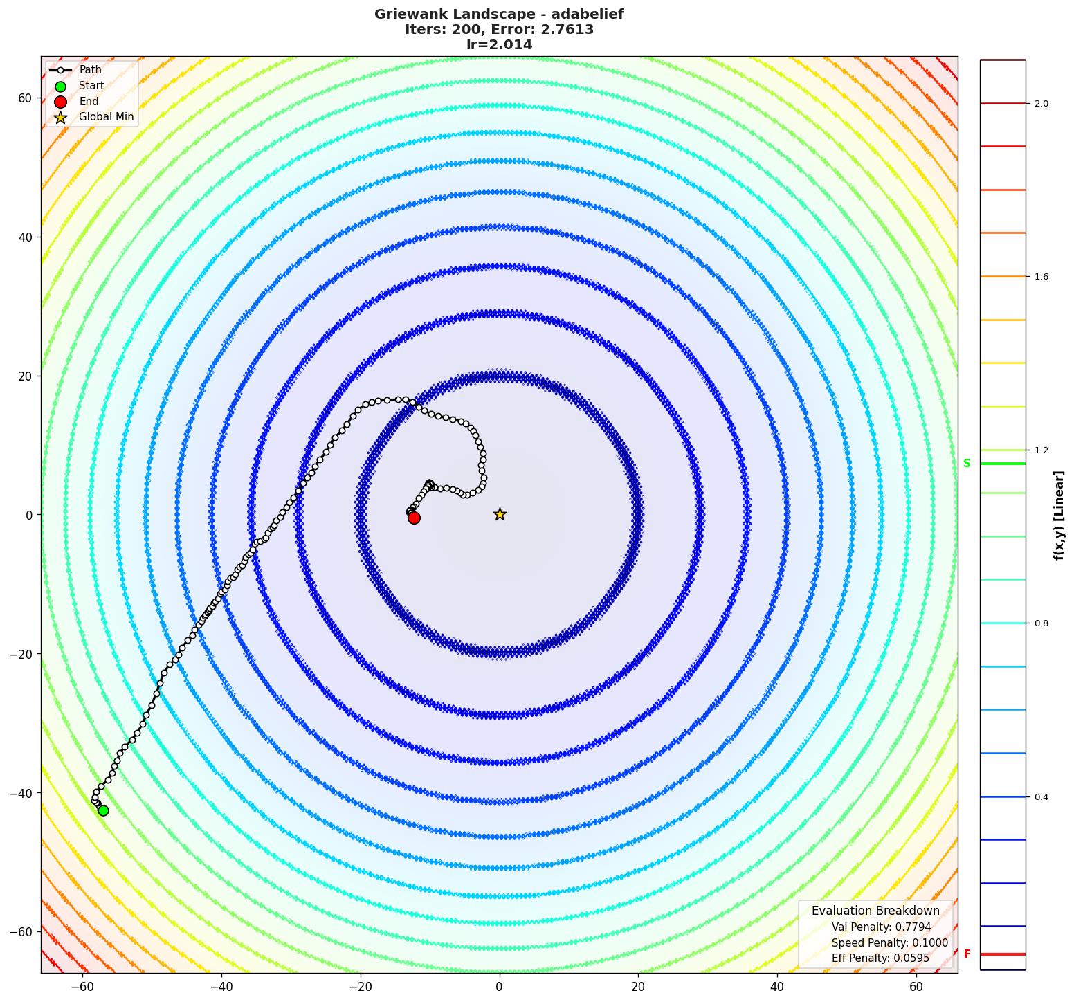 Griewank visualization