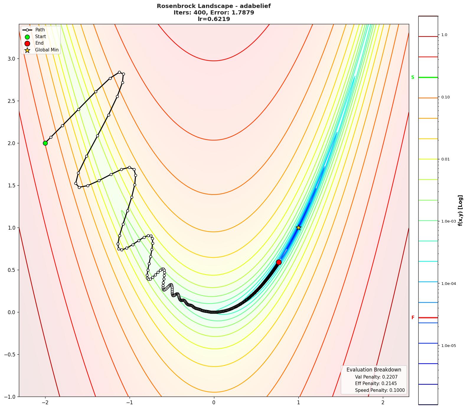 Rosenbrock visualization