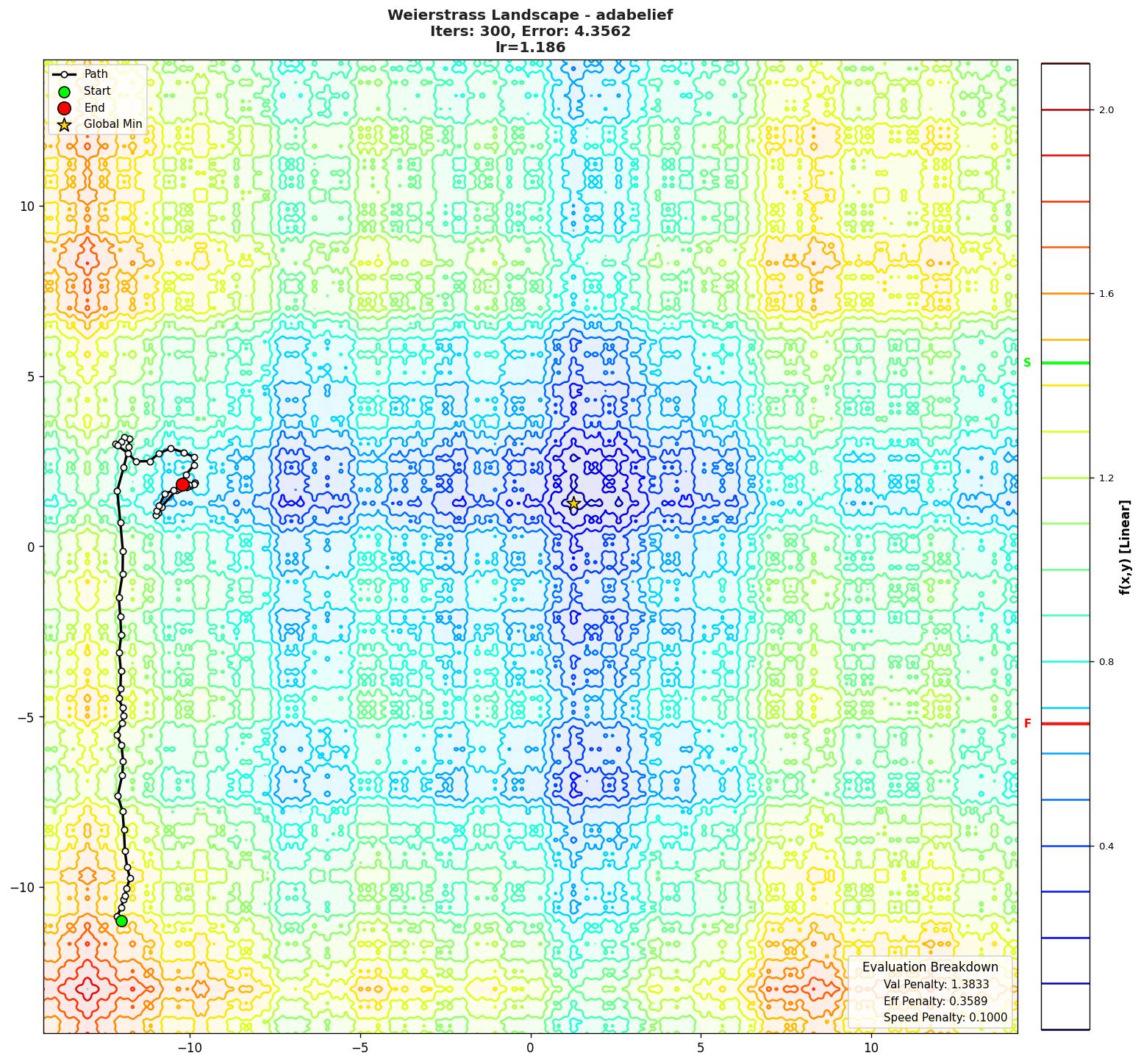 Weierstrass visualization