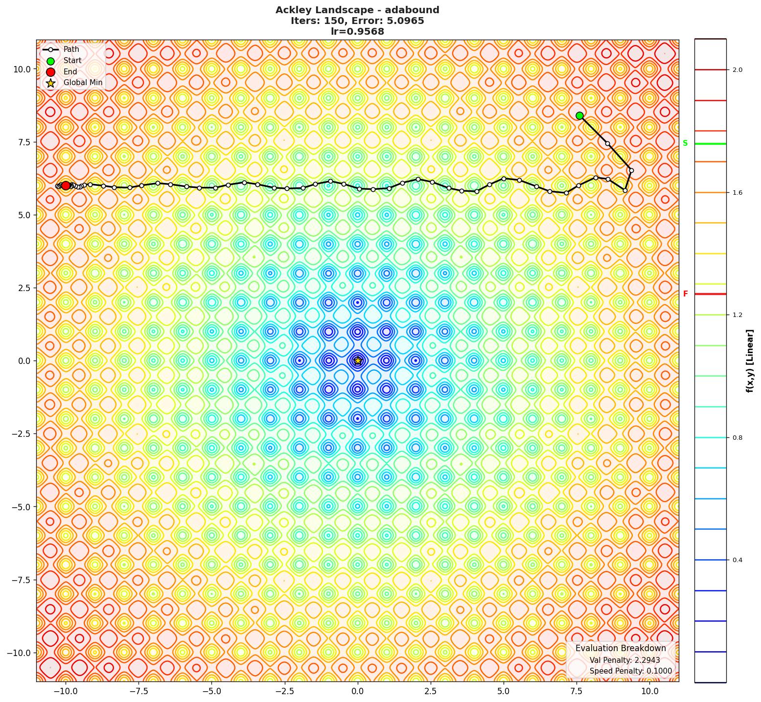 Ackley visualization