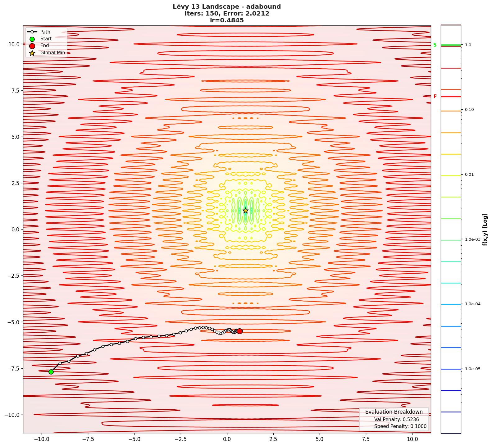 Lévy 13 visualization