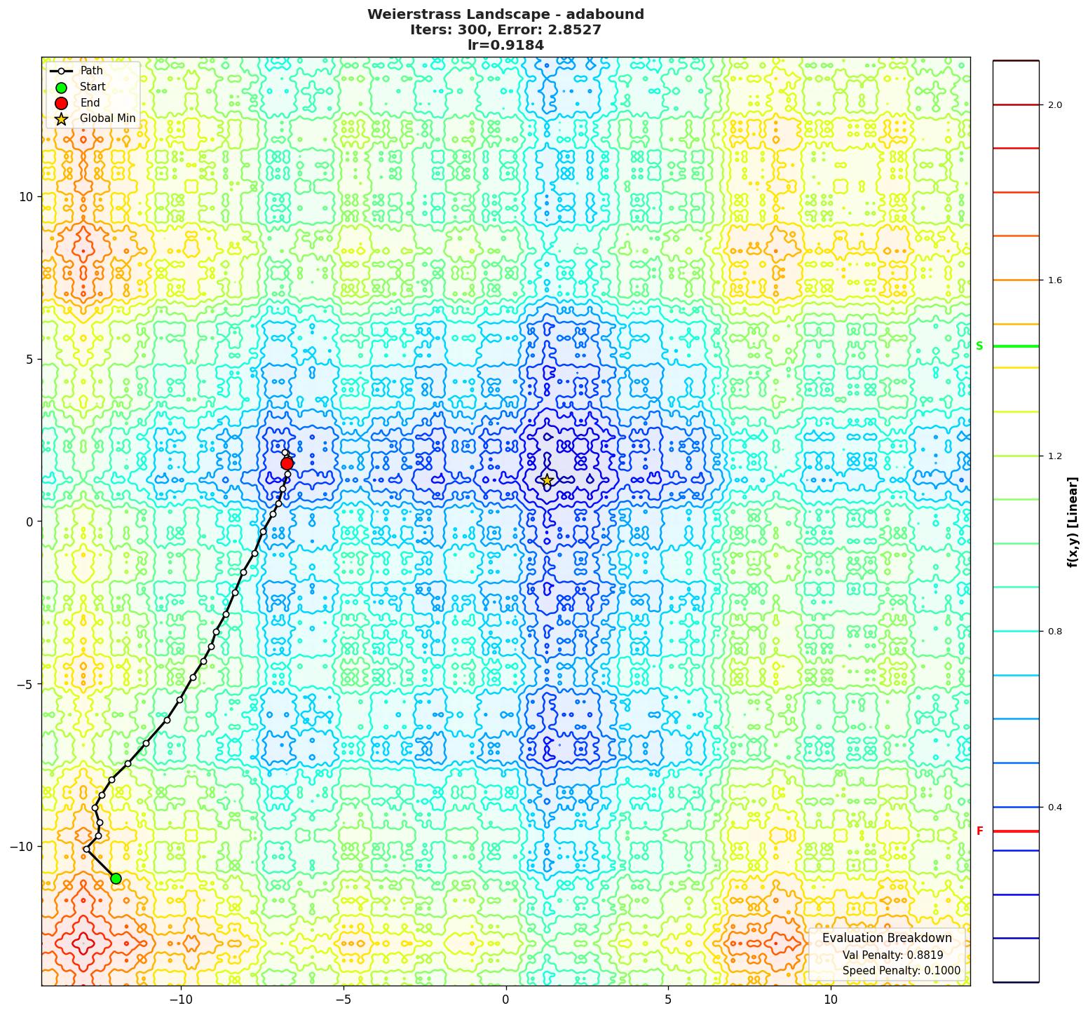 Weierstrass visualization