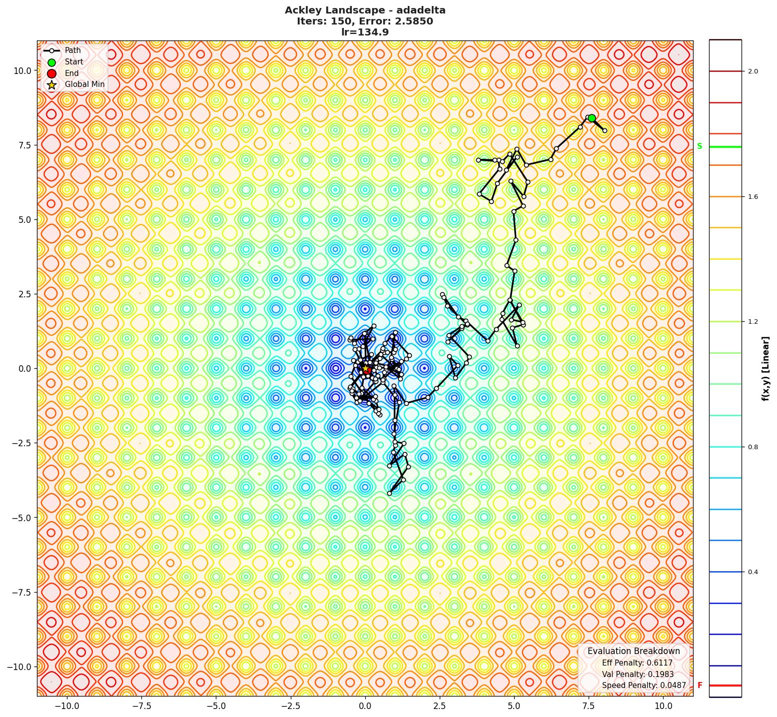 Ackley visualization