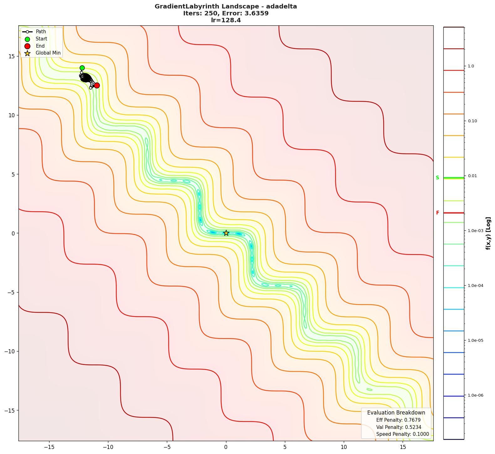 GradientLabyrinth visualization
