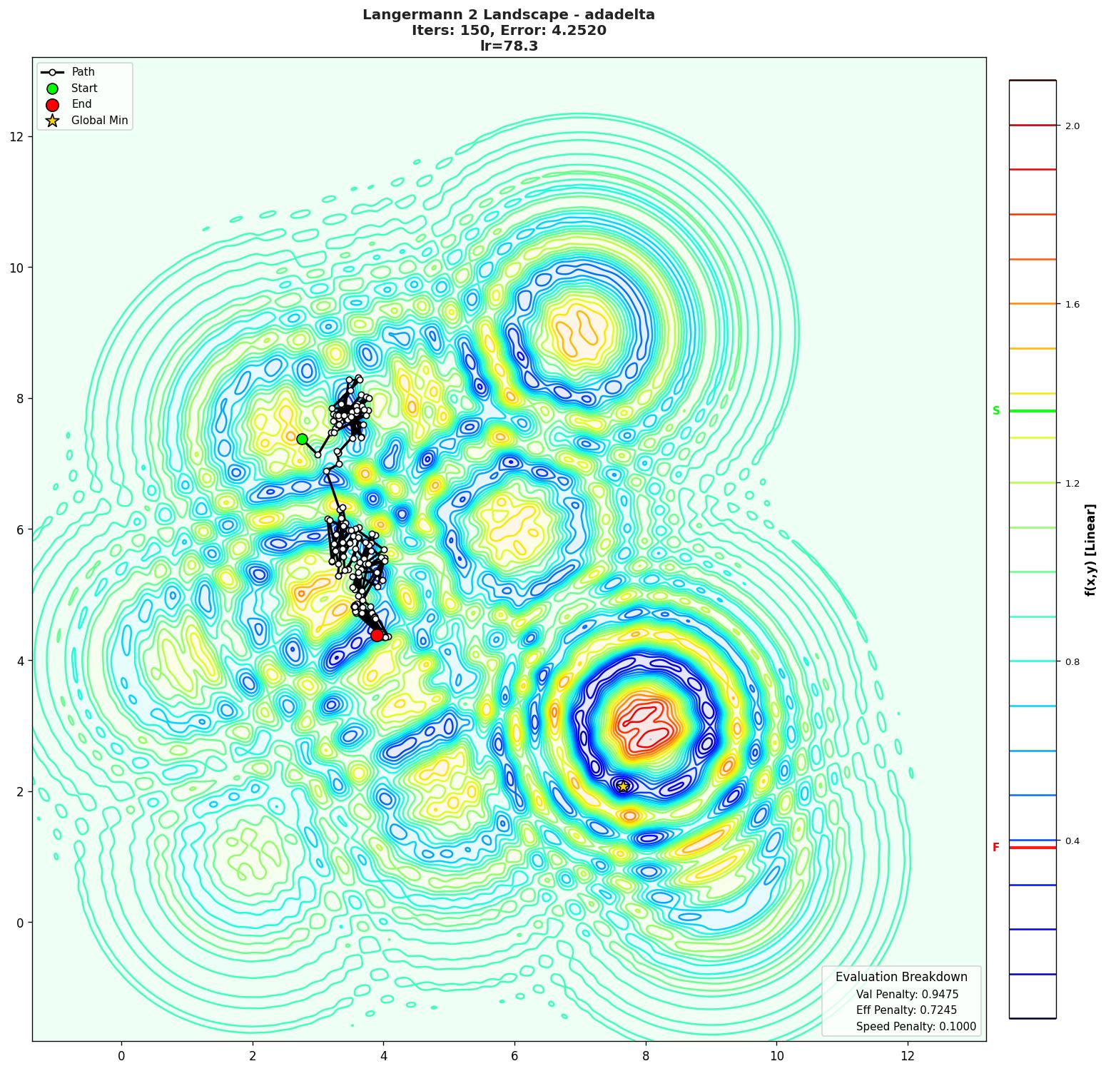 Langermann 2 visualization