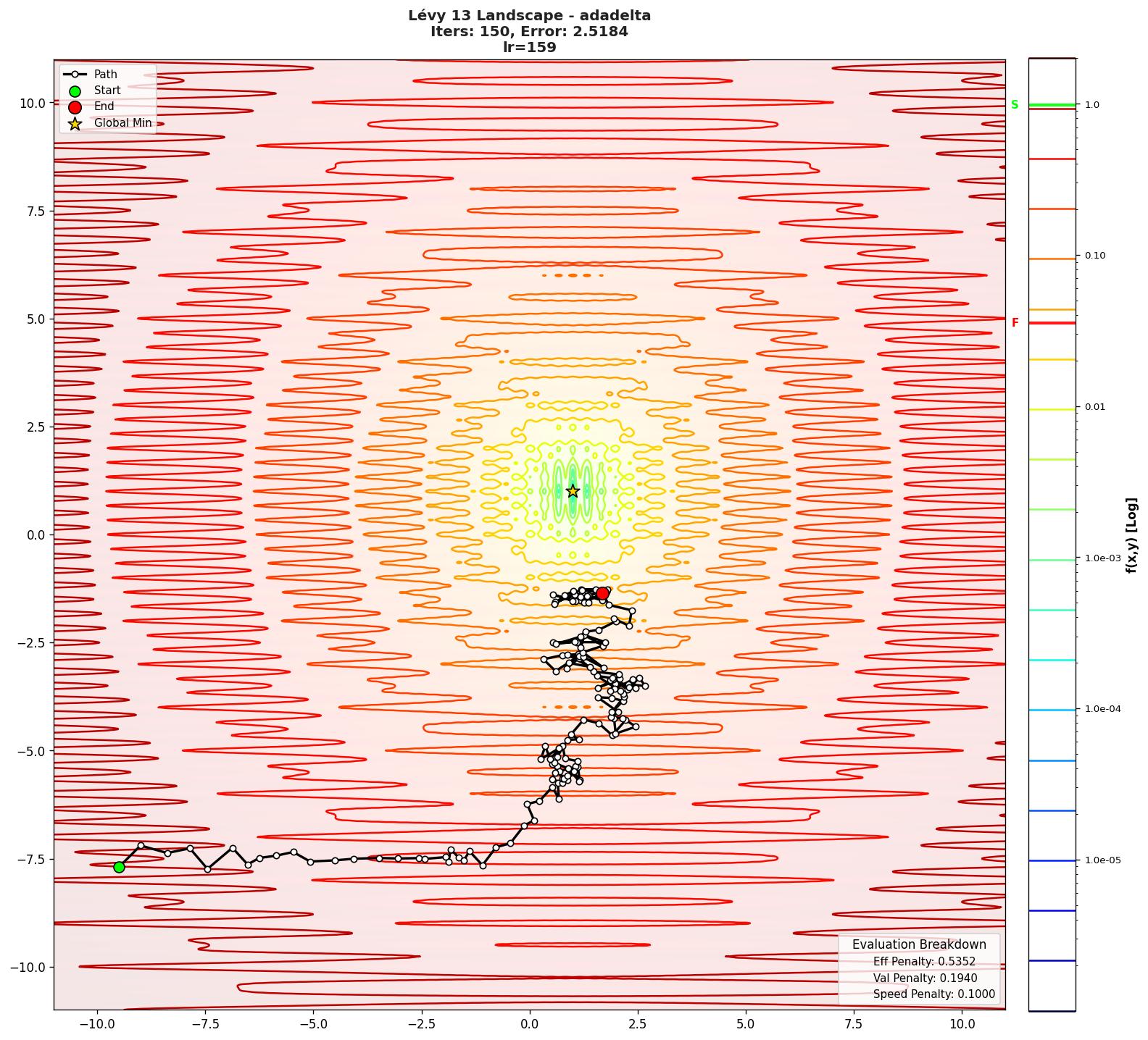 Lévy 13 visualization