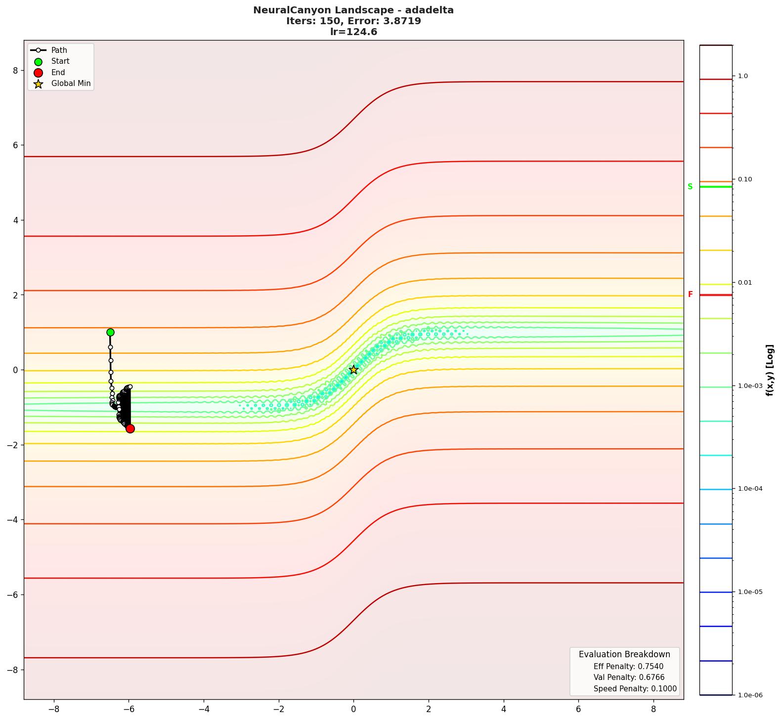 NeuralCanyon visualization