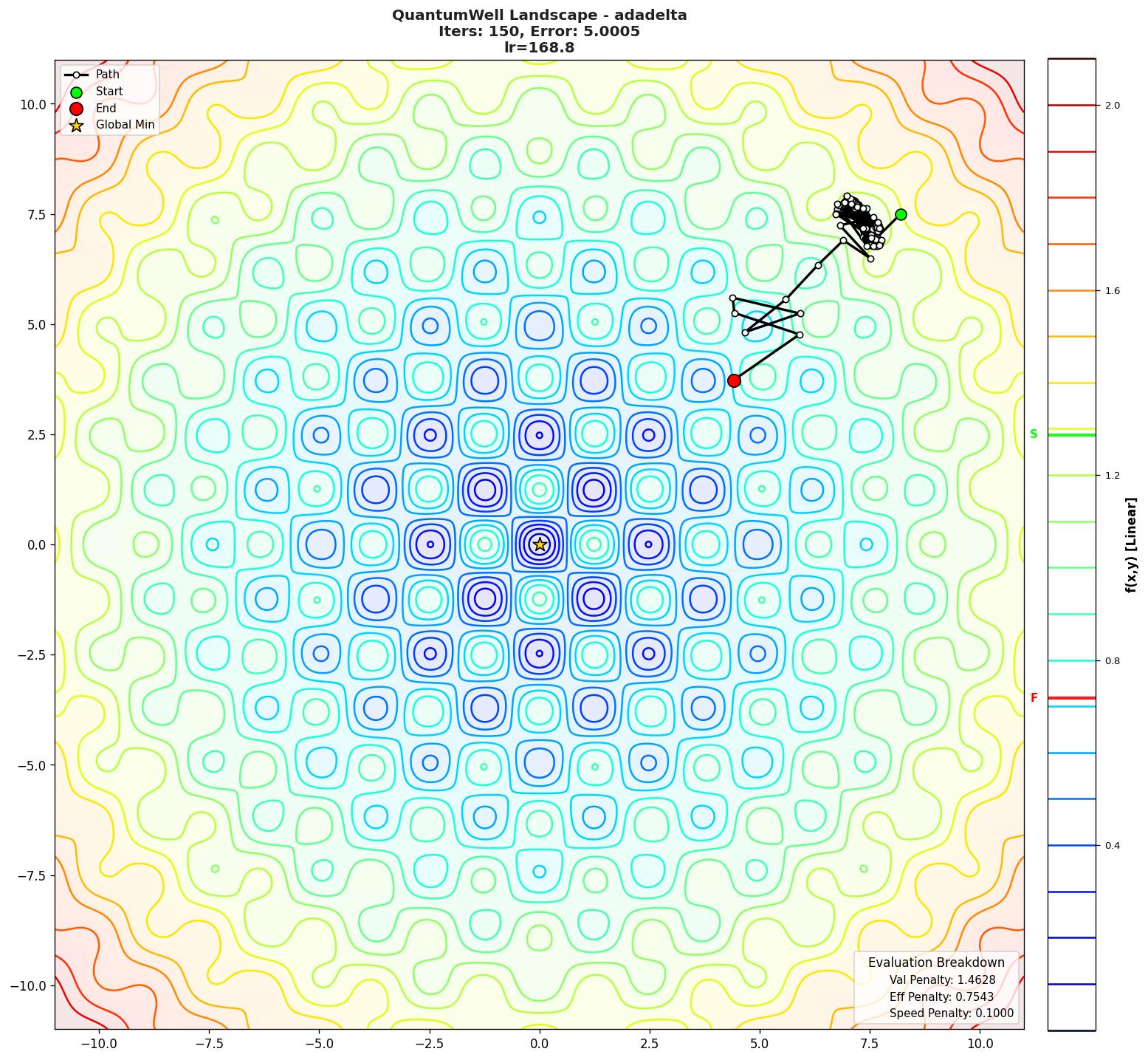 QuantumWell visualization