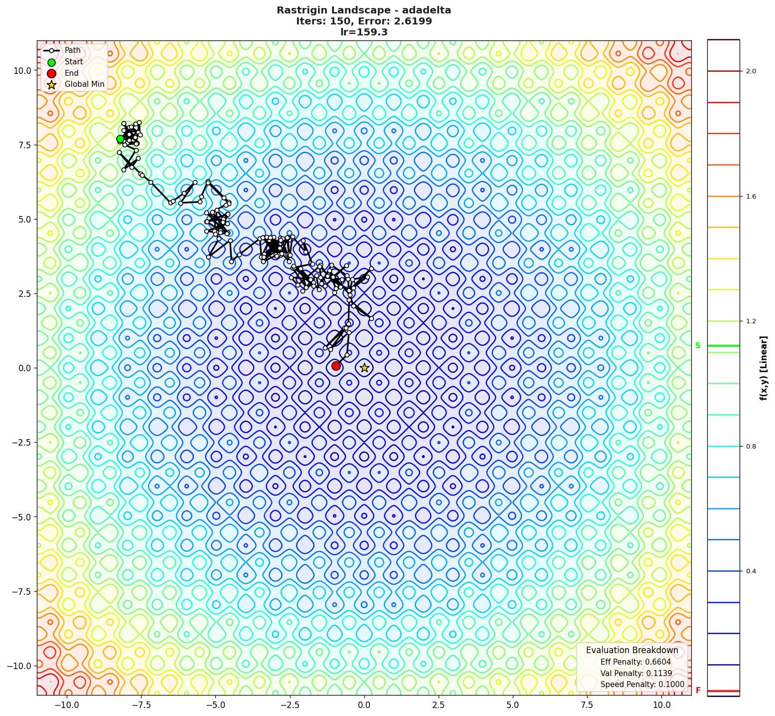 Rastrigin visualization