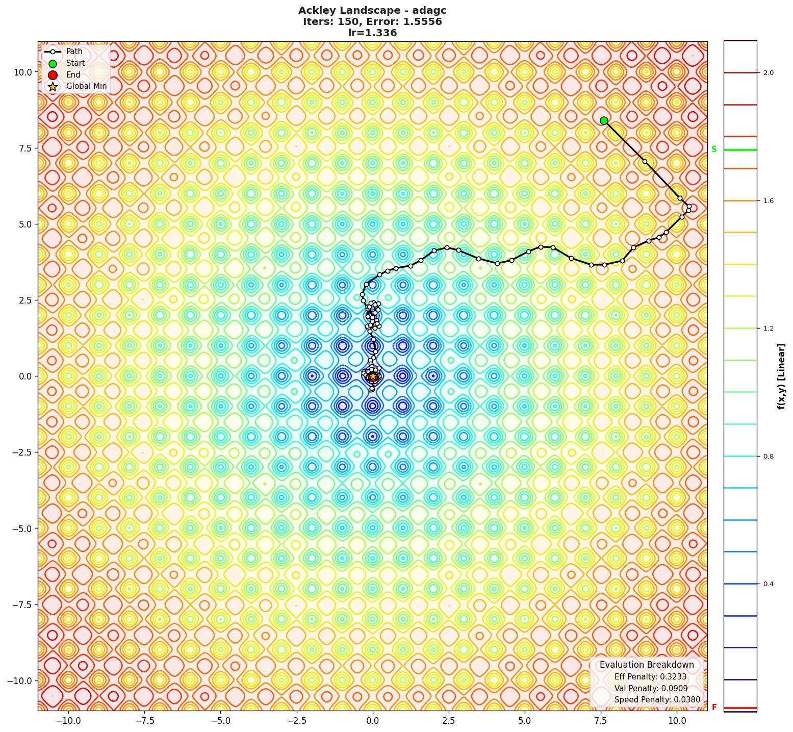 Ackley visualization