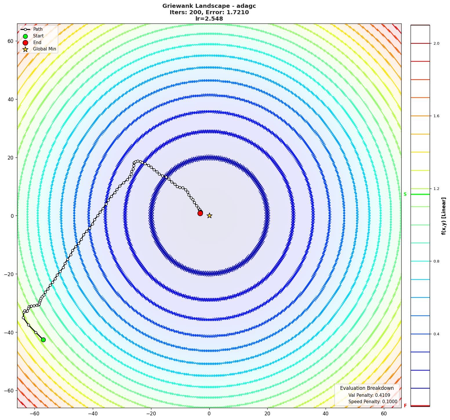 Griewank visualization