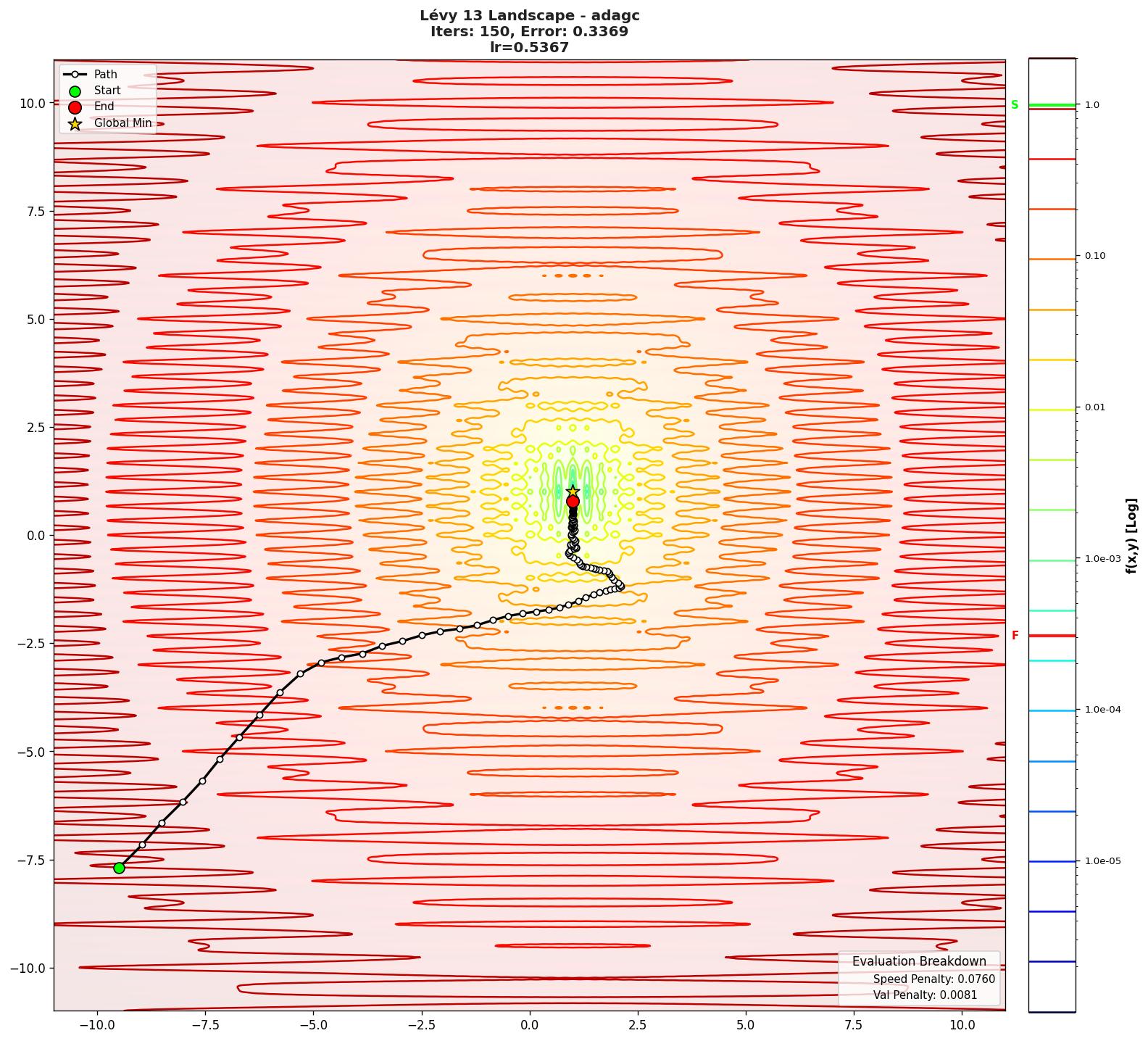 Lévy 13 visualization