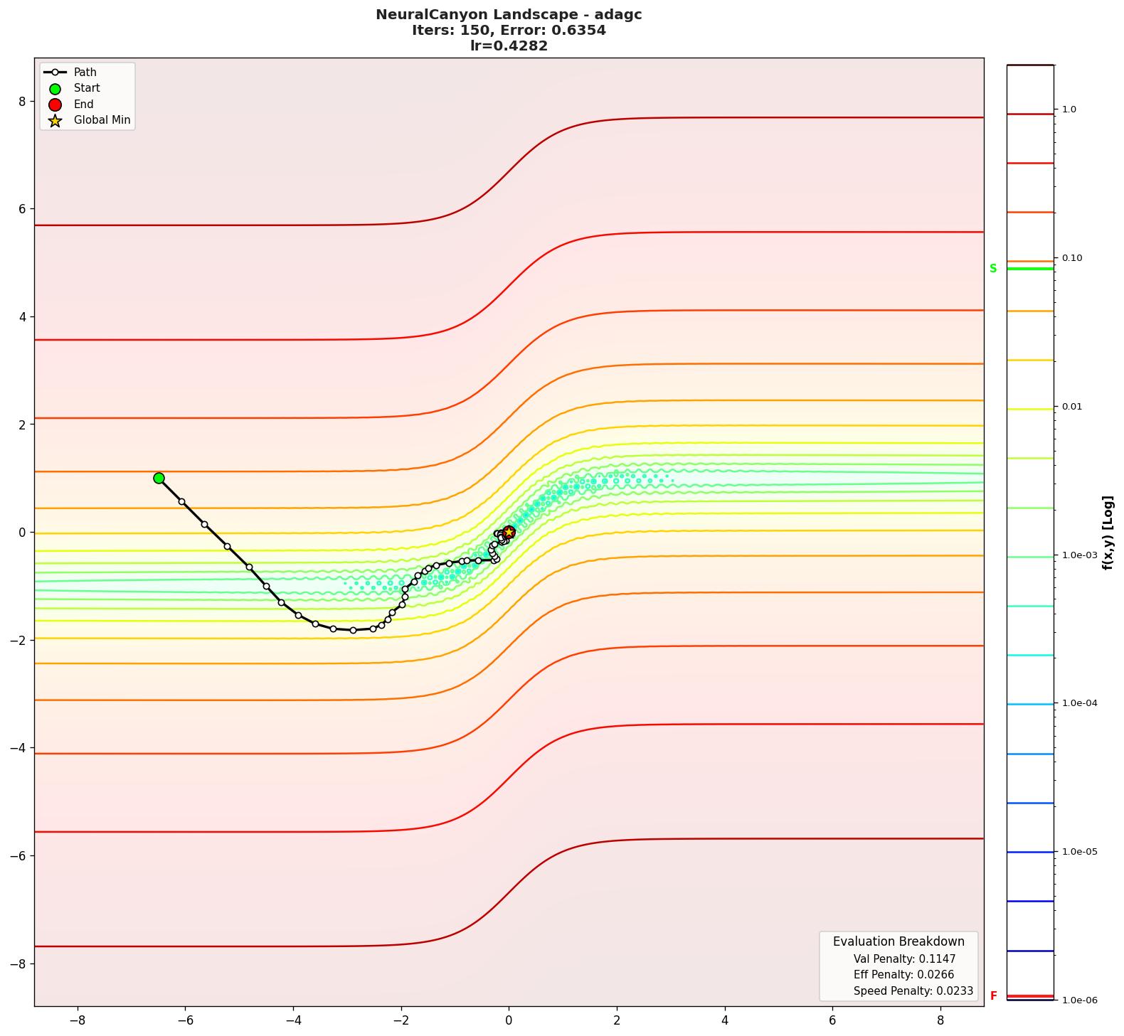 NeuralCanyon visualization