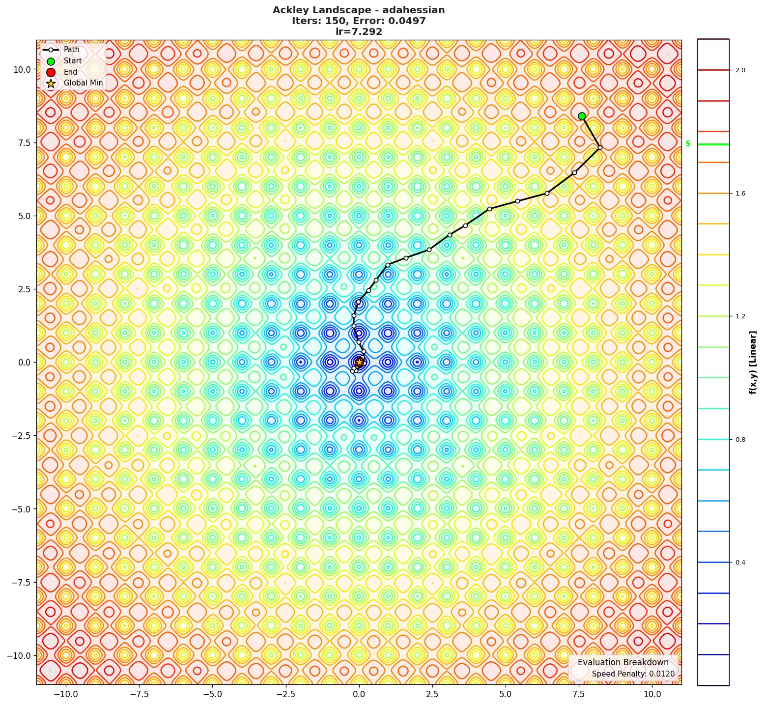 Ackley visualization