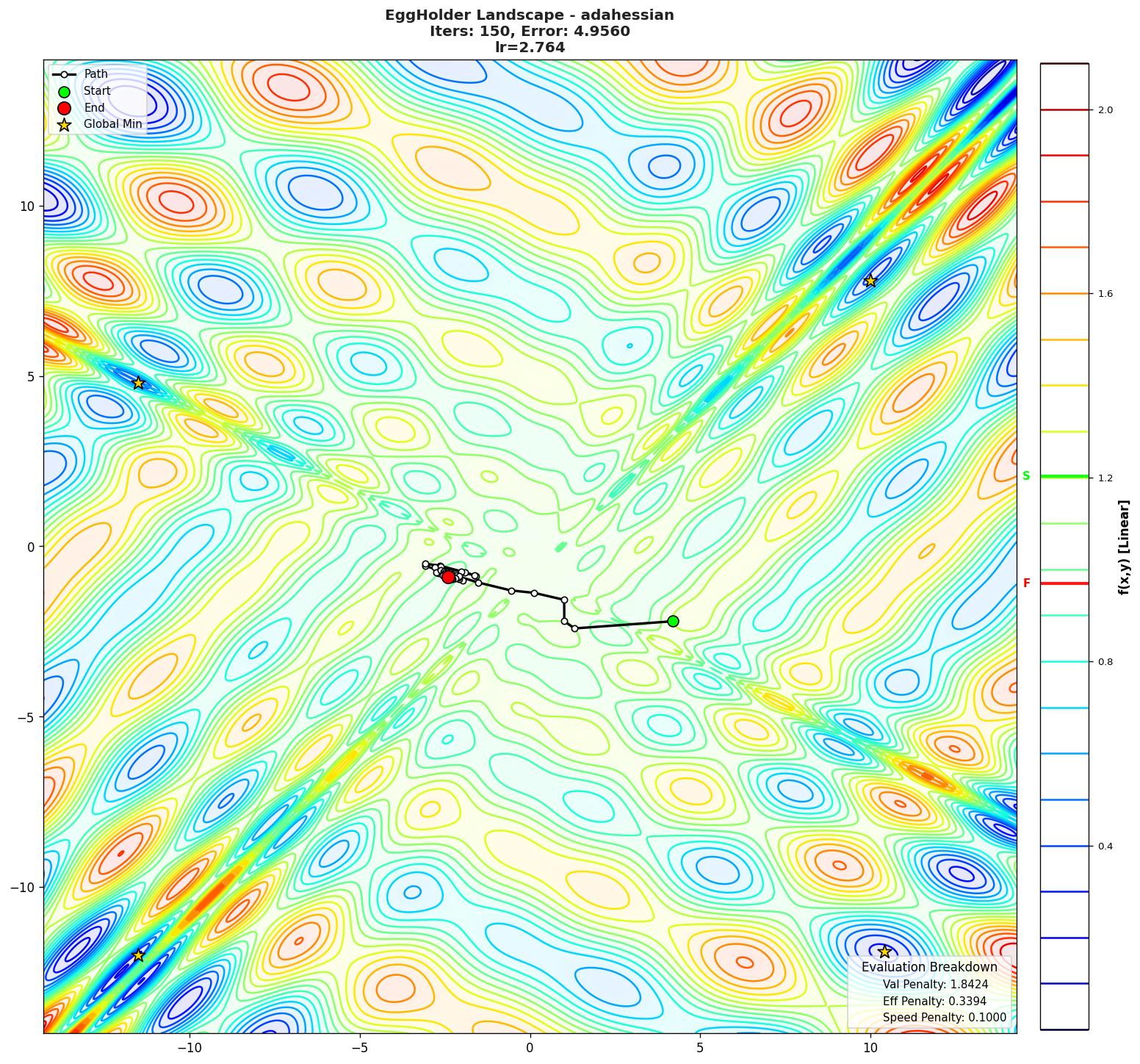 EggHolder visualization