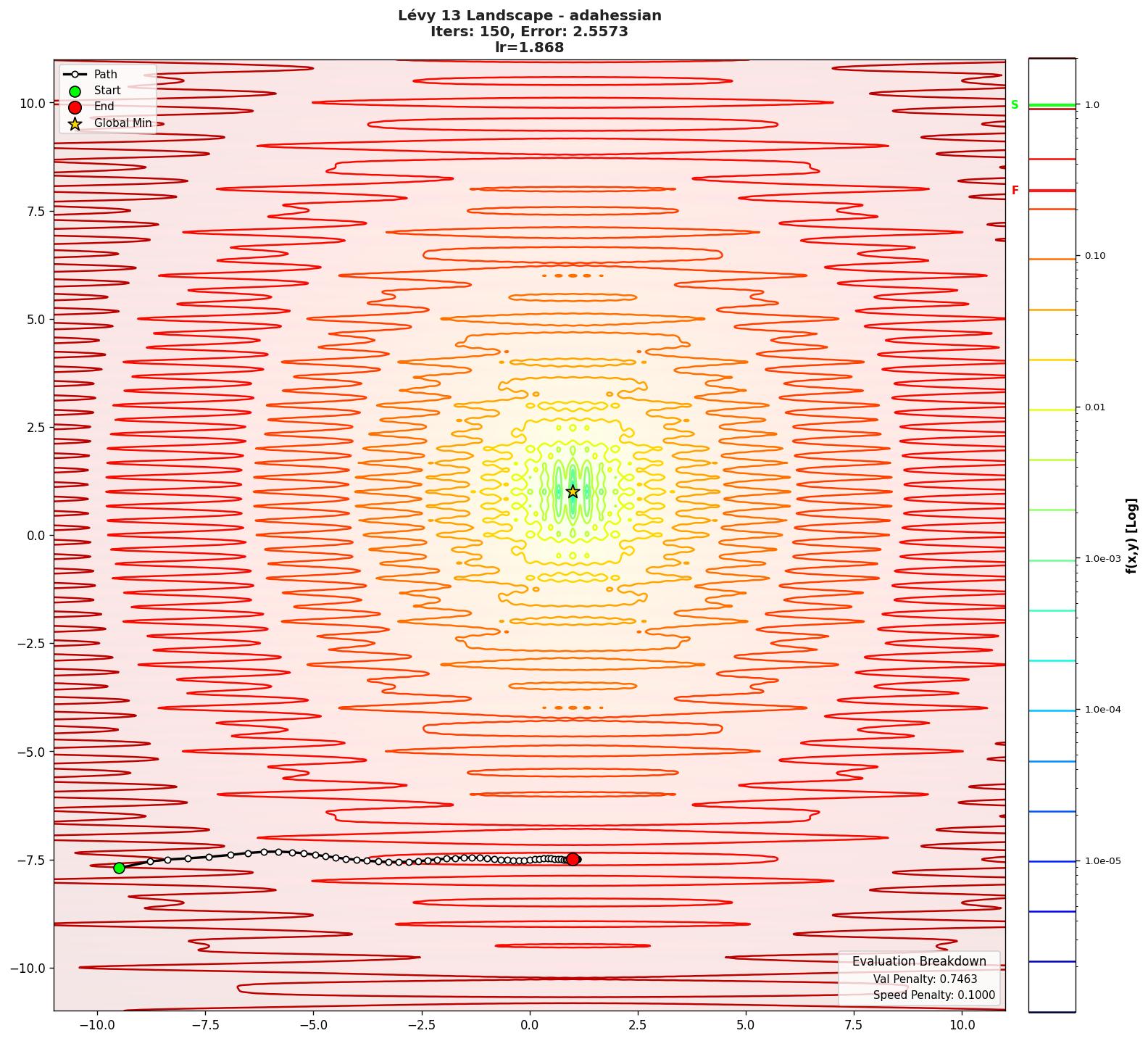 Lévy 13 visualization
