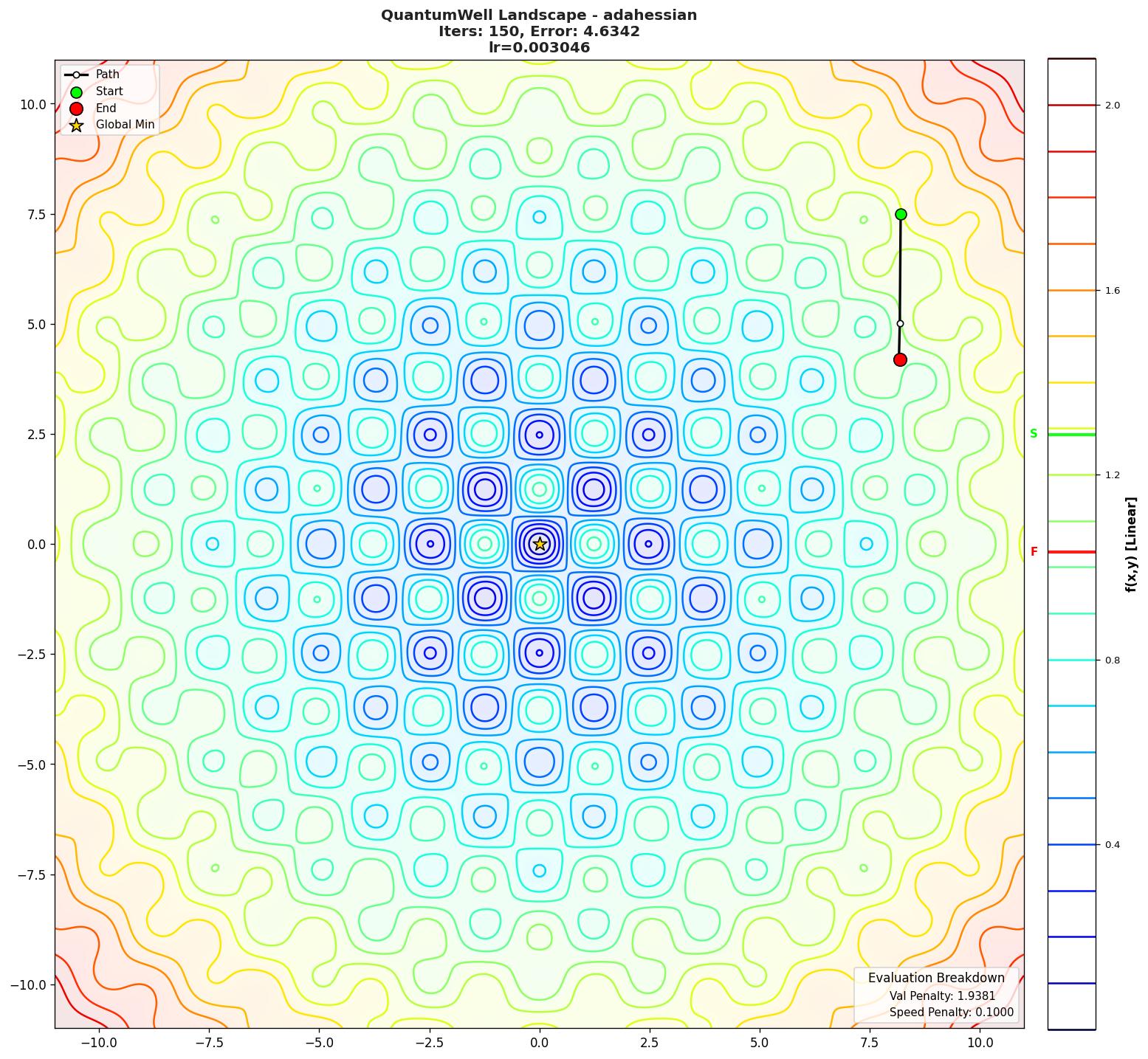 QuantumWell visualization