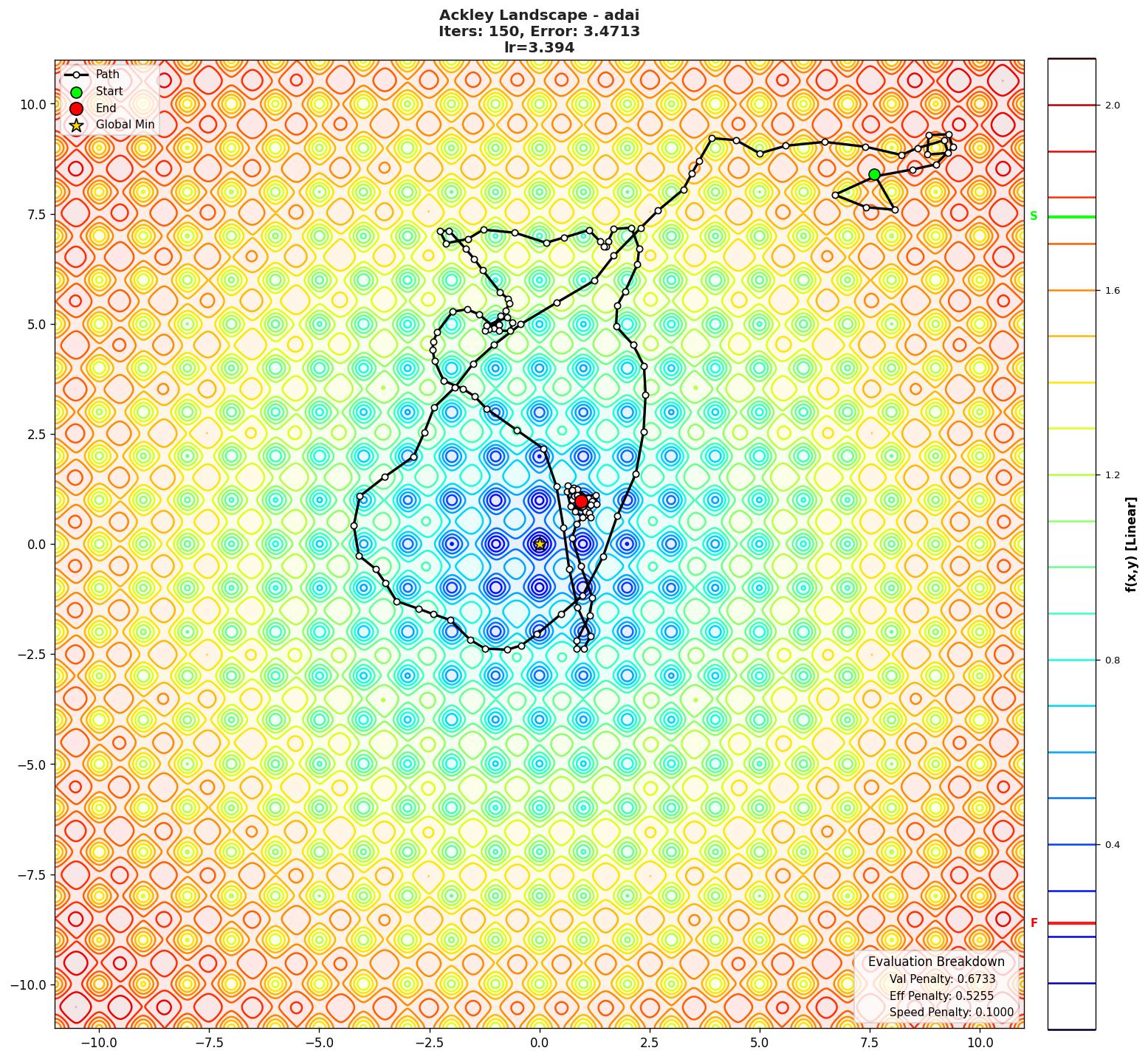 Ackley visualization