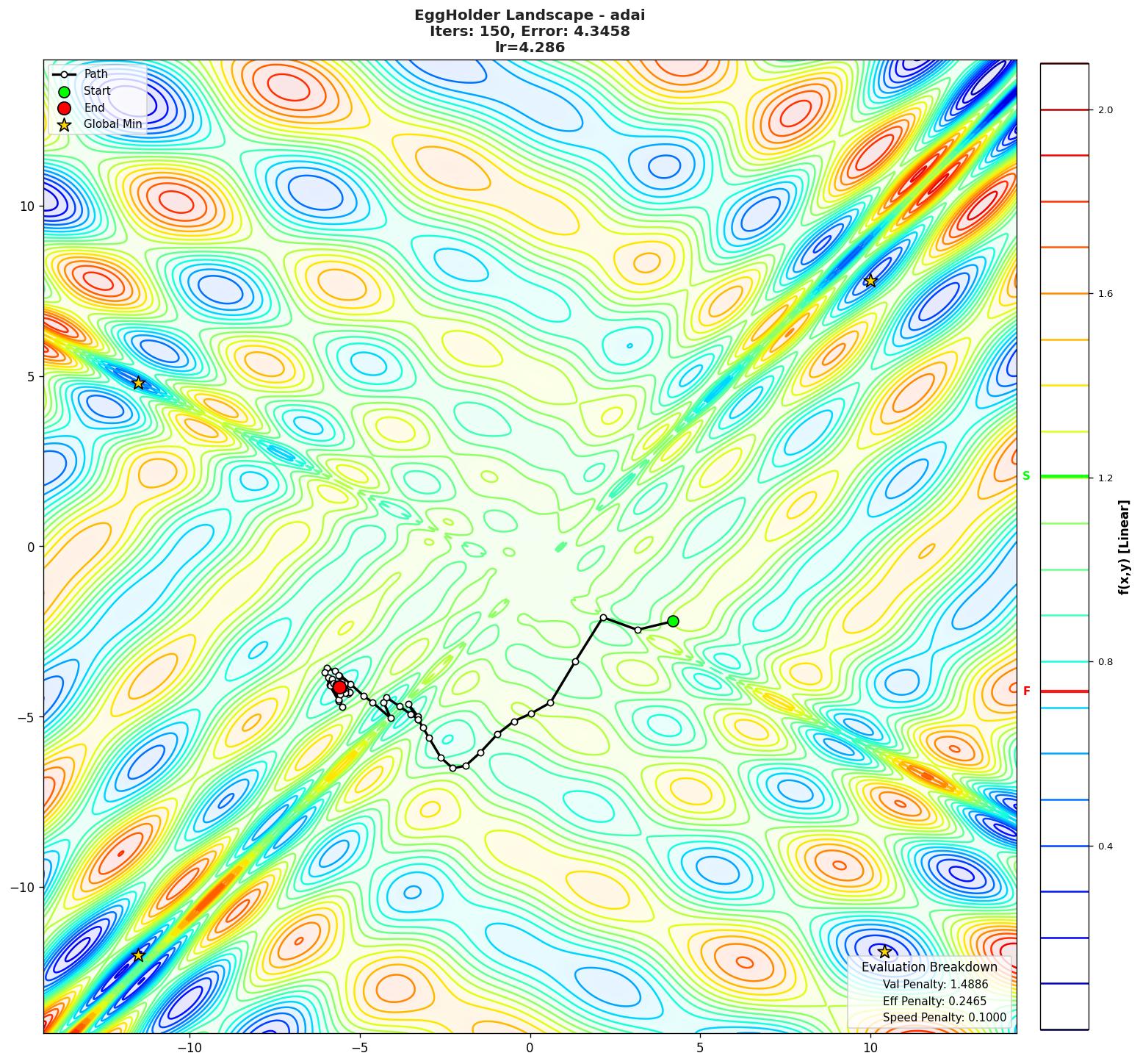 EggHolder visualization