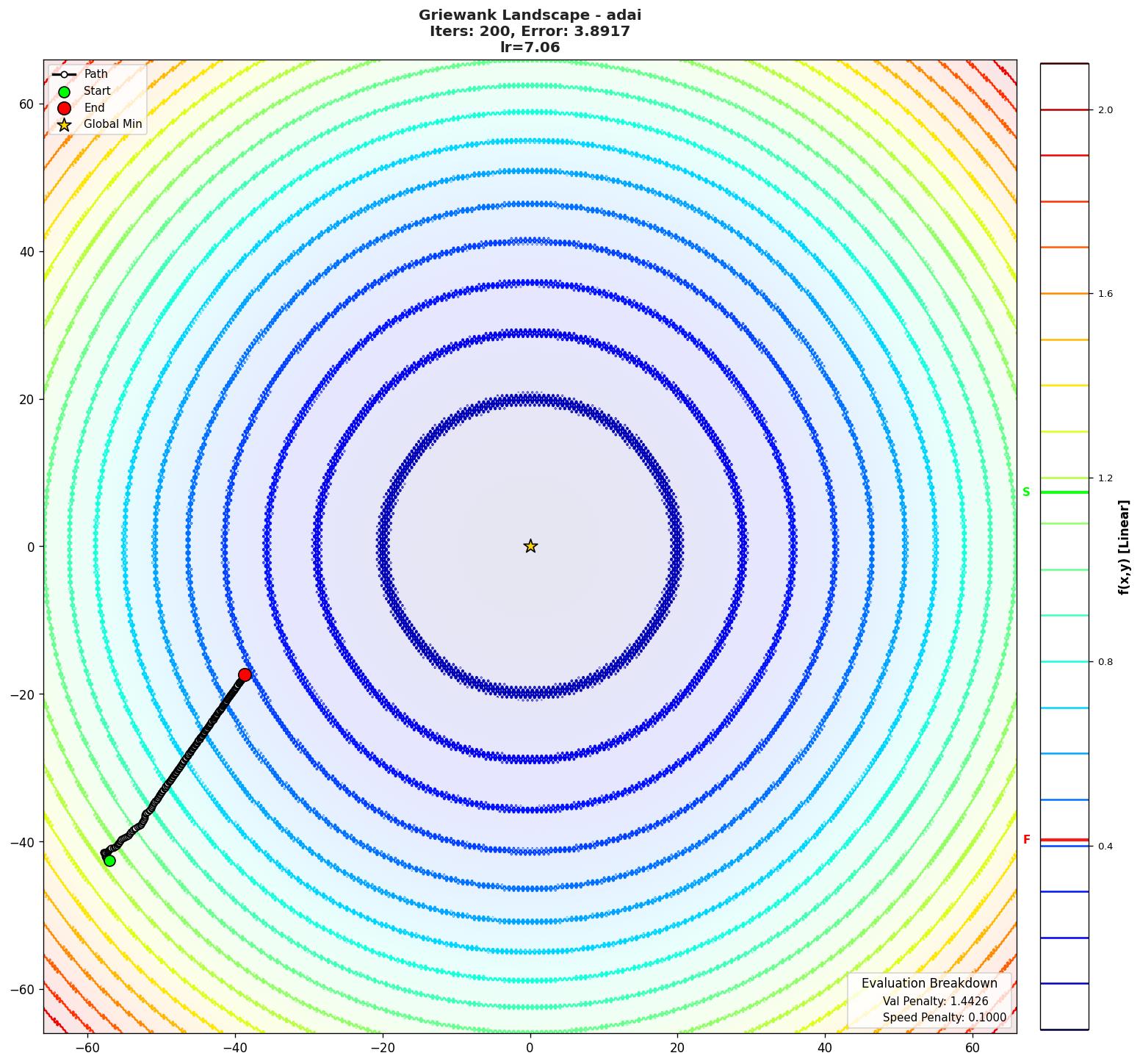 Griewank visualization
