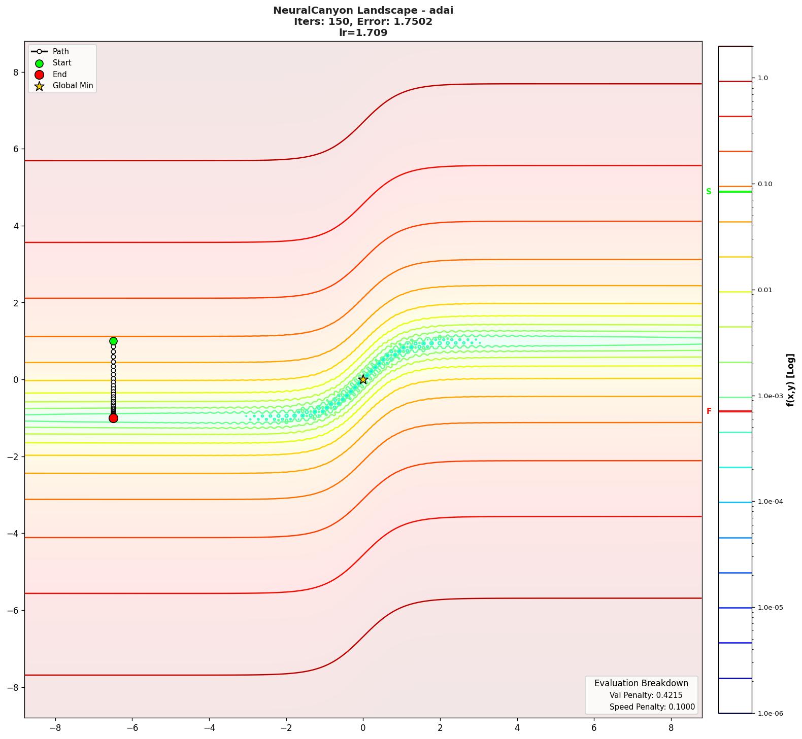 NeuralCanyon visualization