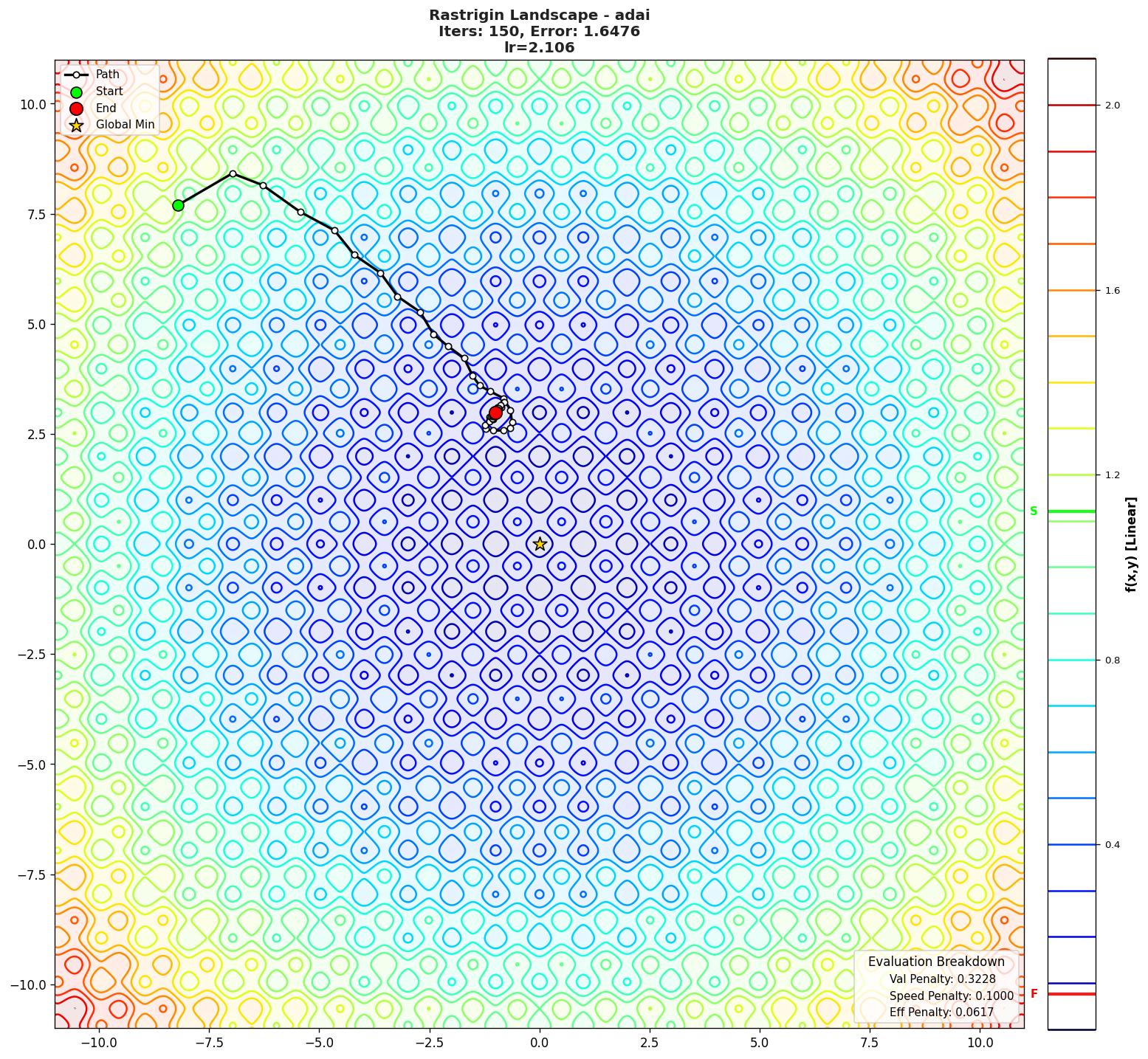 Rastrigin visualization