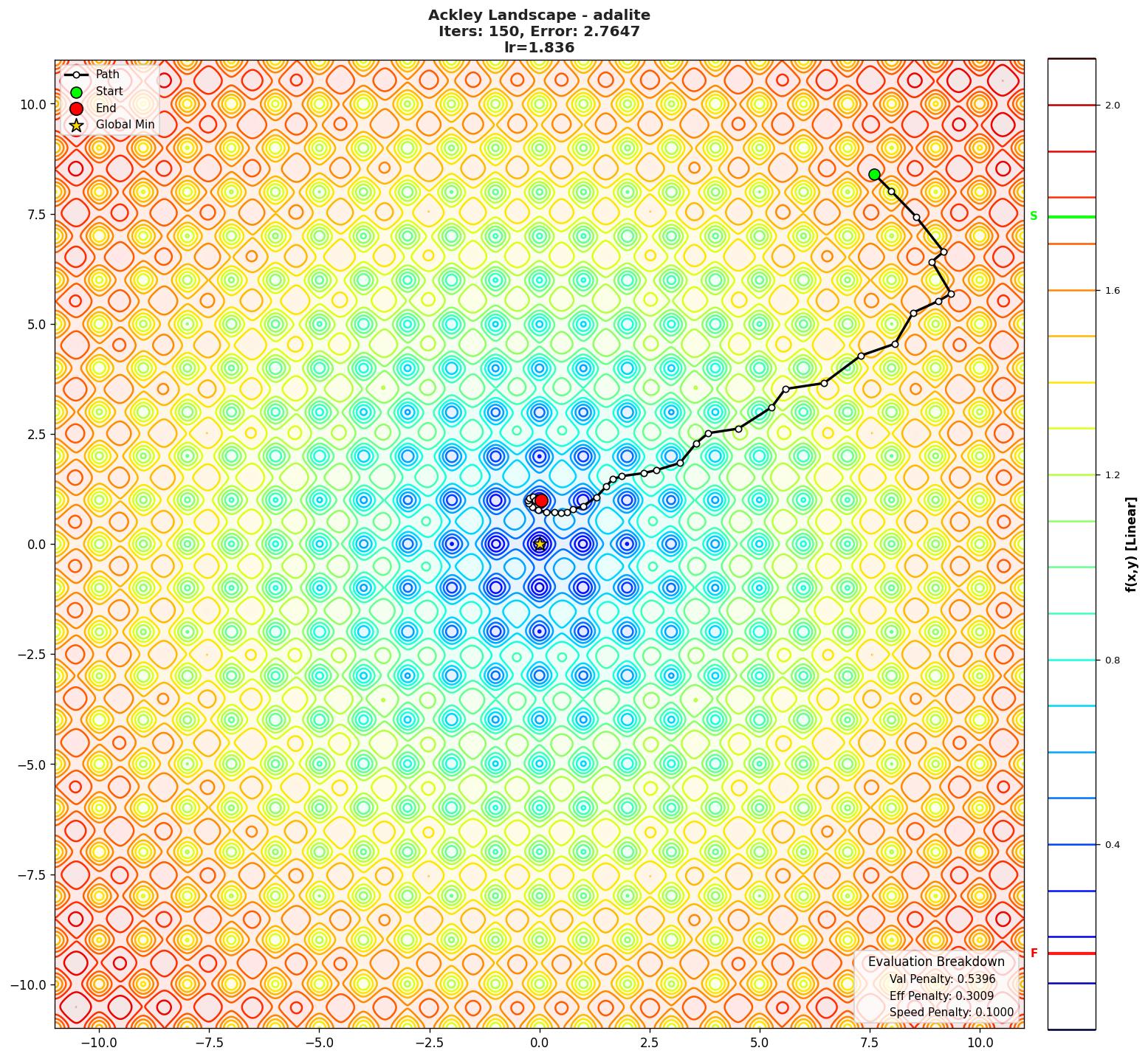 Ackley visualization