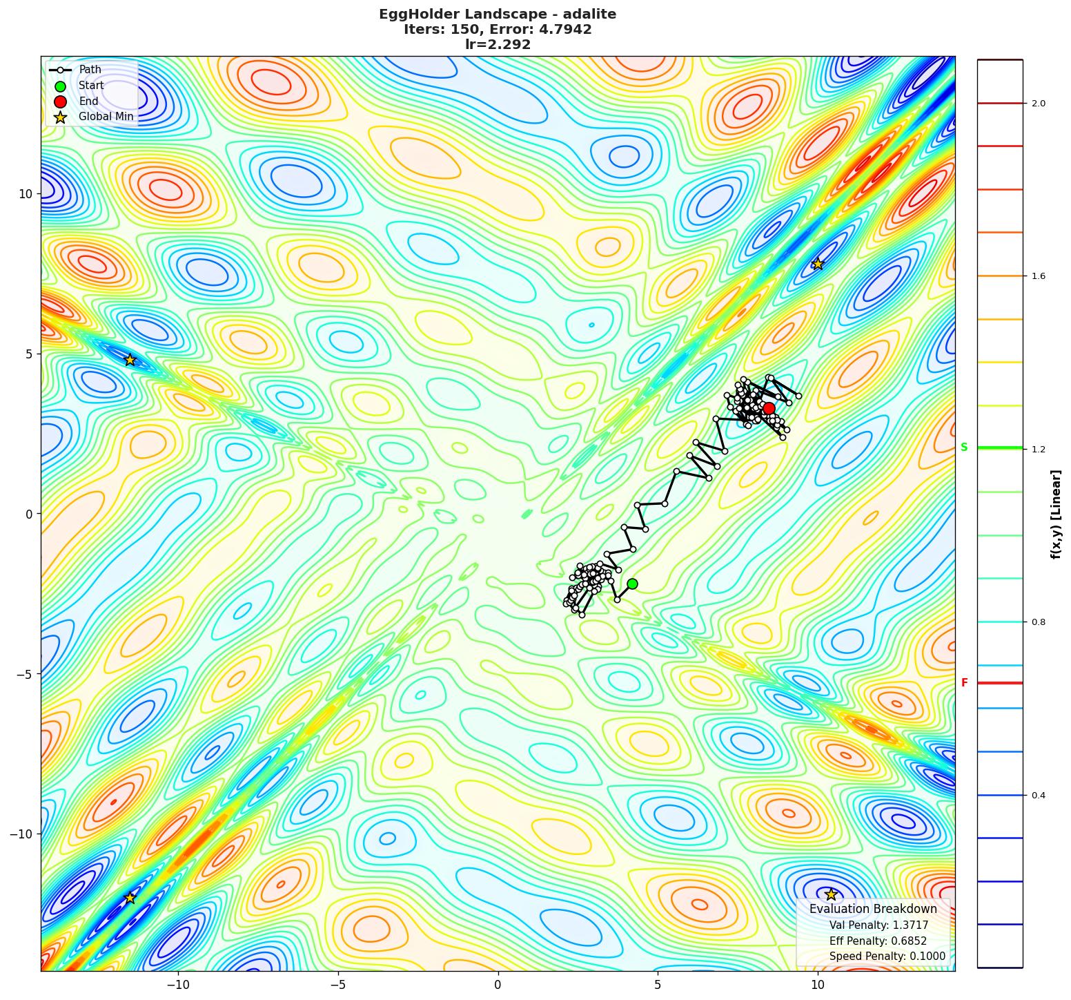 EggHolder visualization