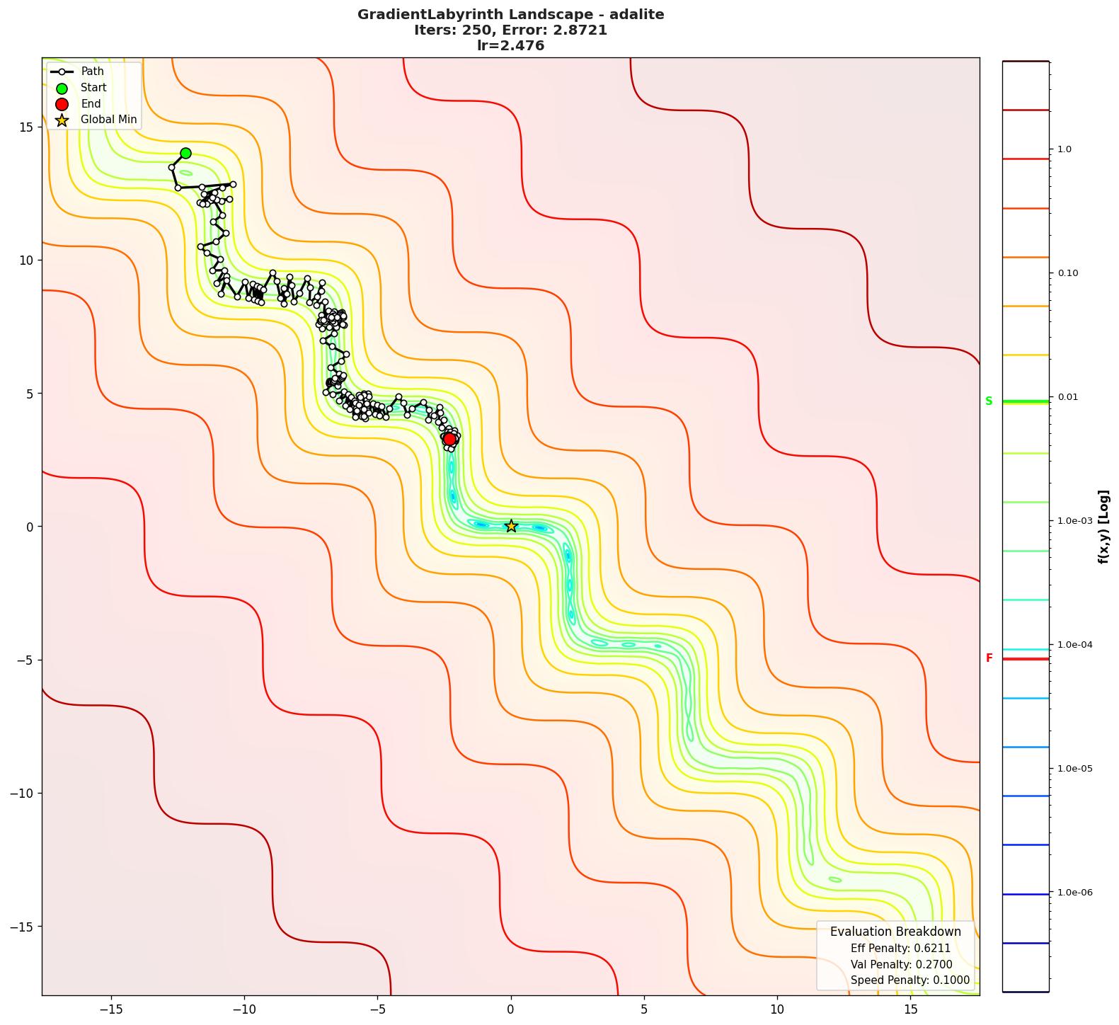 GradientLabyrinth visualization