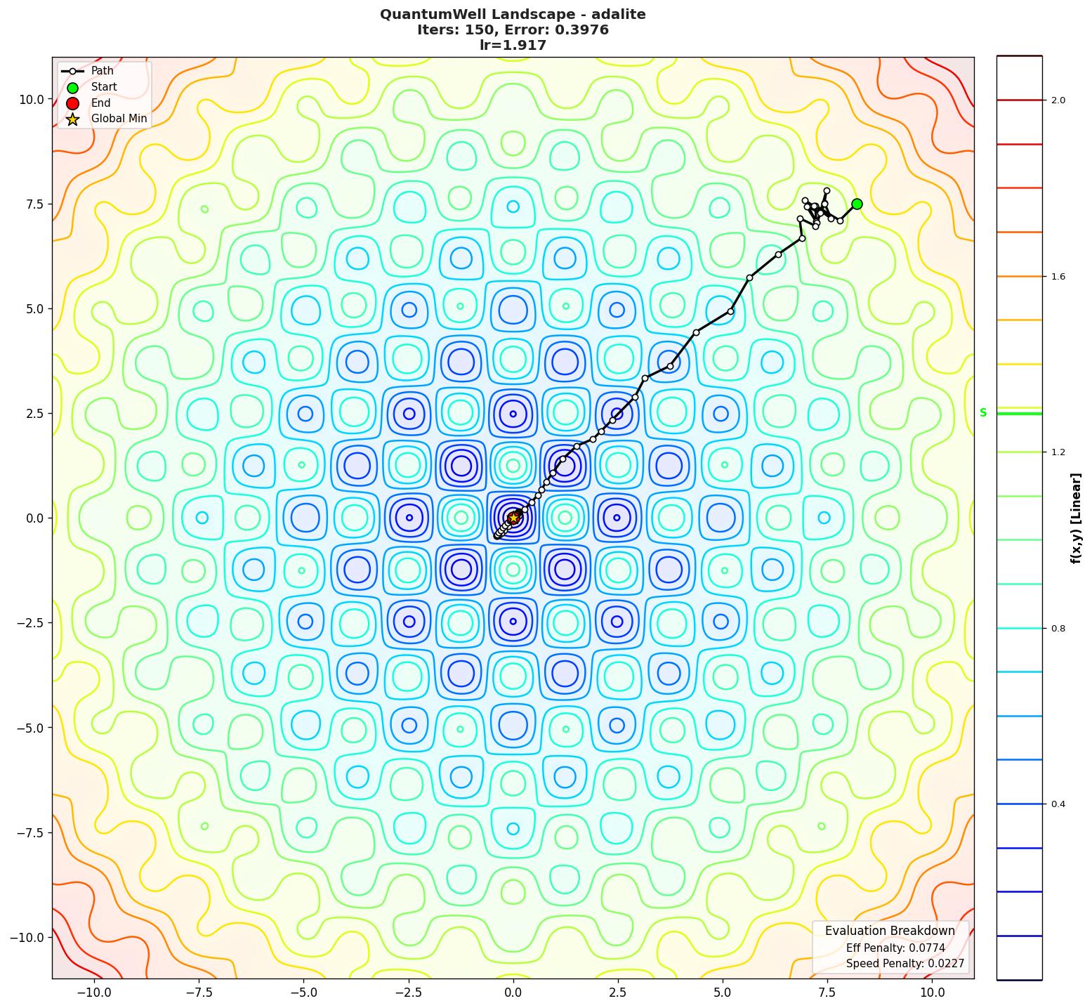 QuantumWell visualization