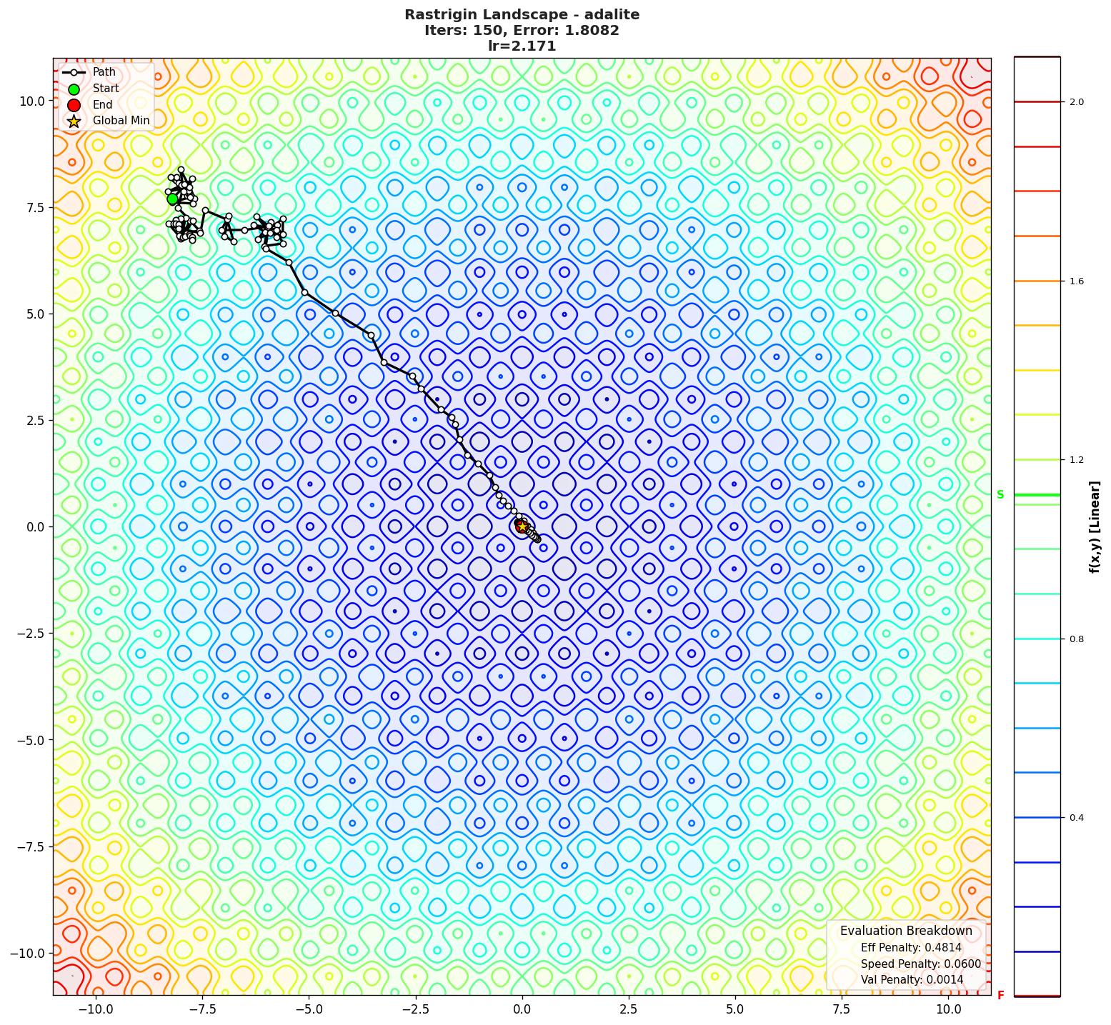 Rastrigin visualization