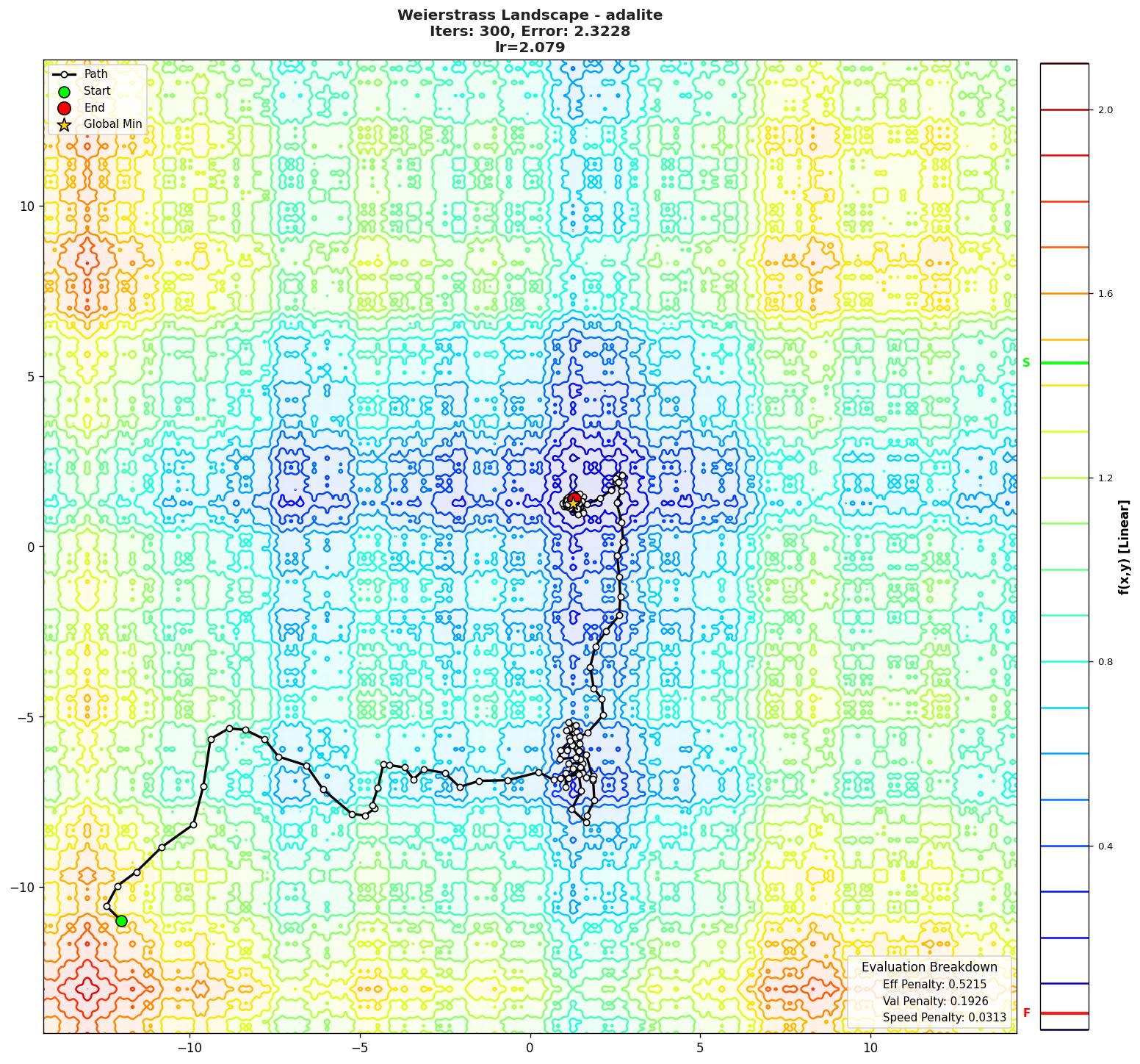 Weierstrass visualization