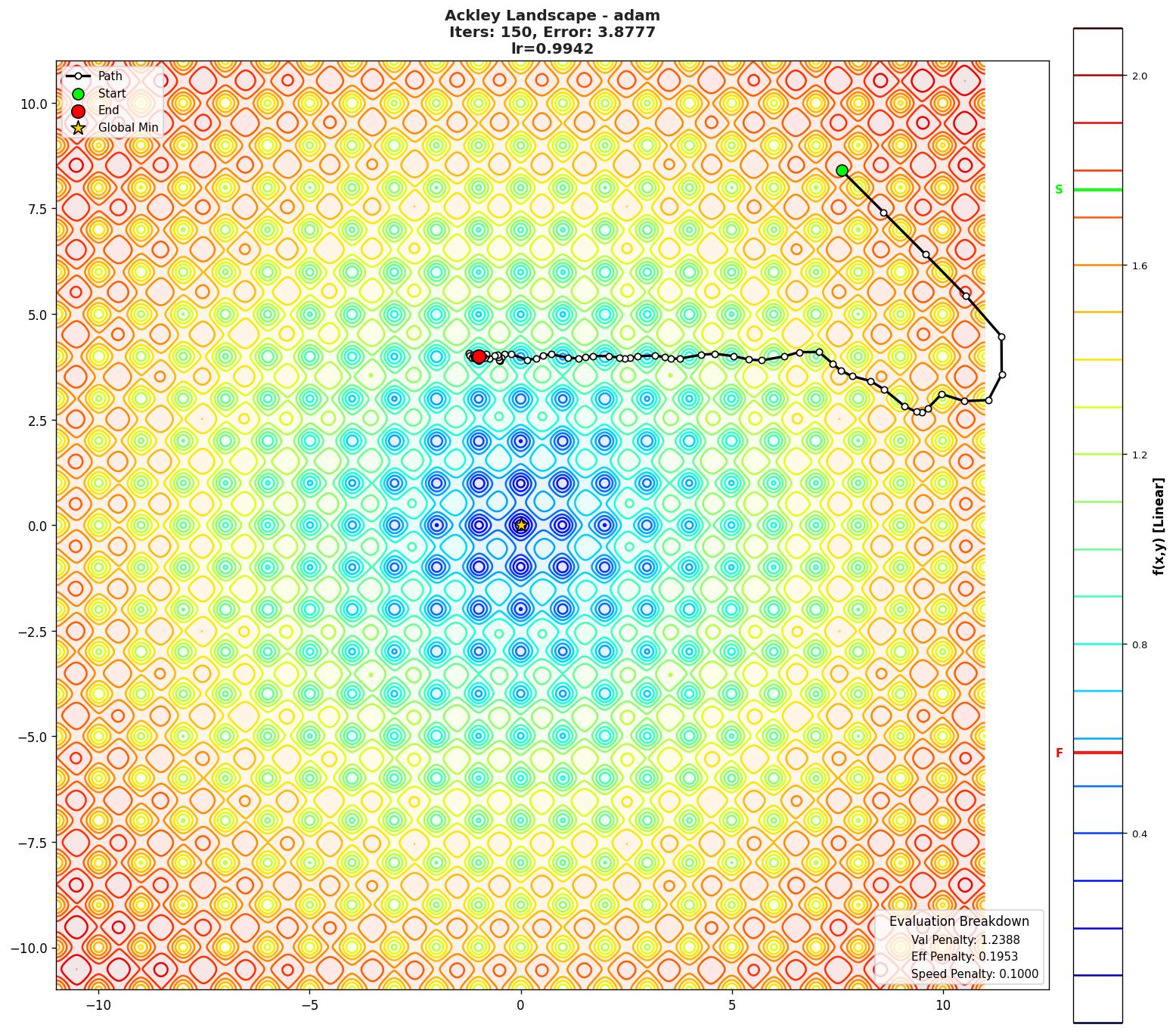 Ackley visualization
