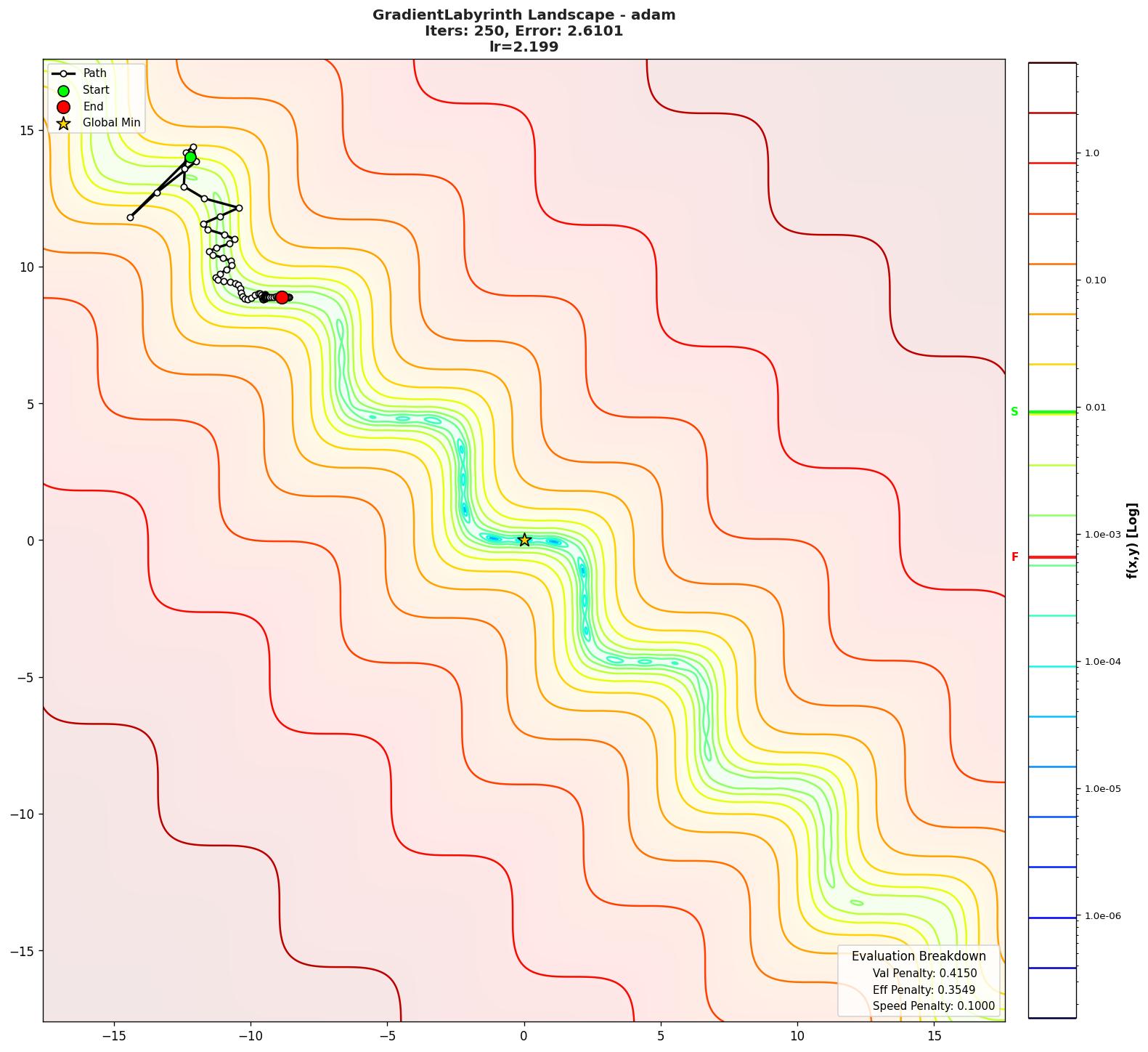 GradientLabyrinth visualization