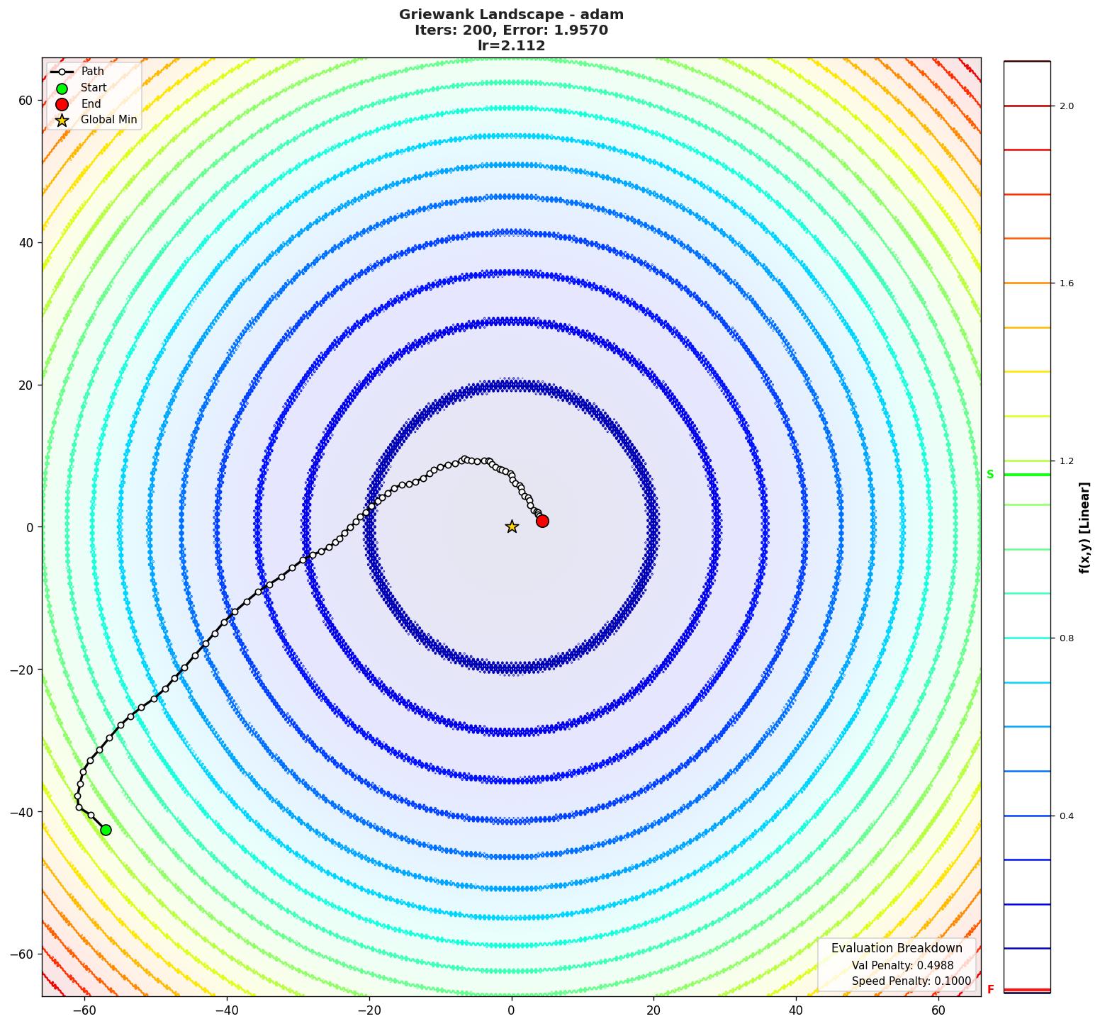Griewank visualization