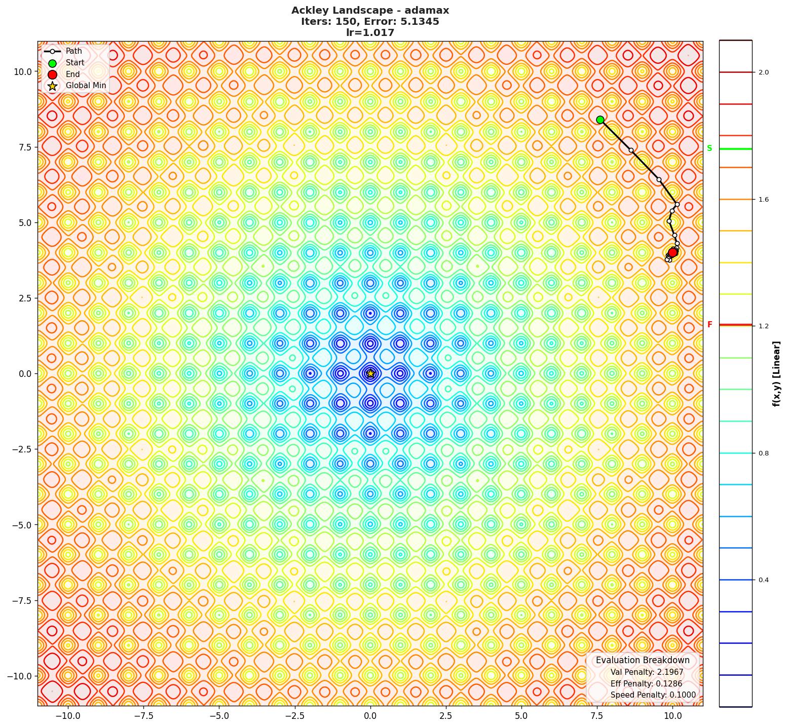 Ackley visualization