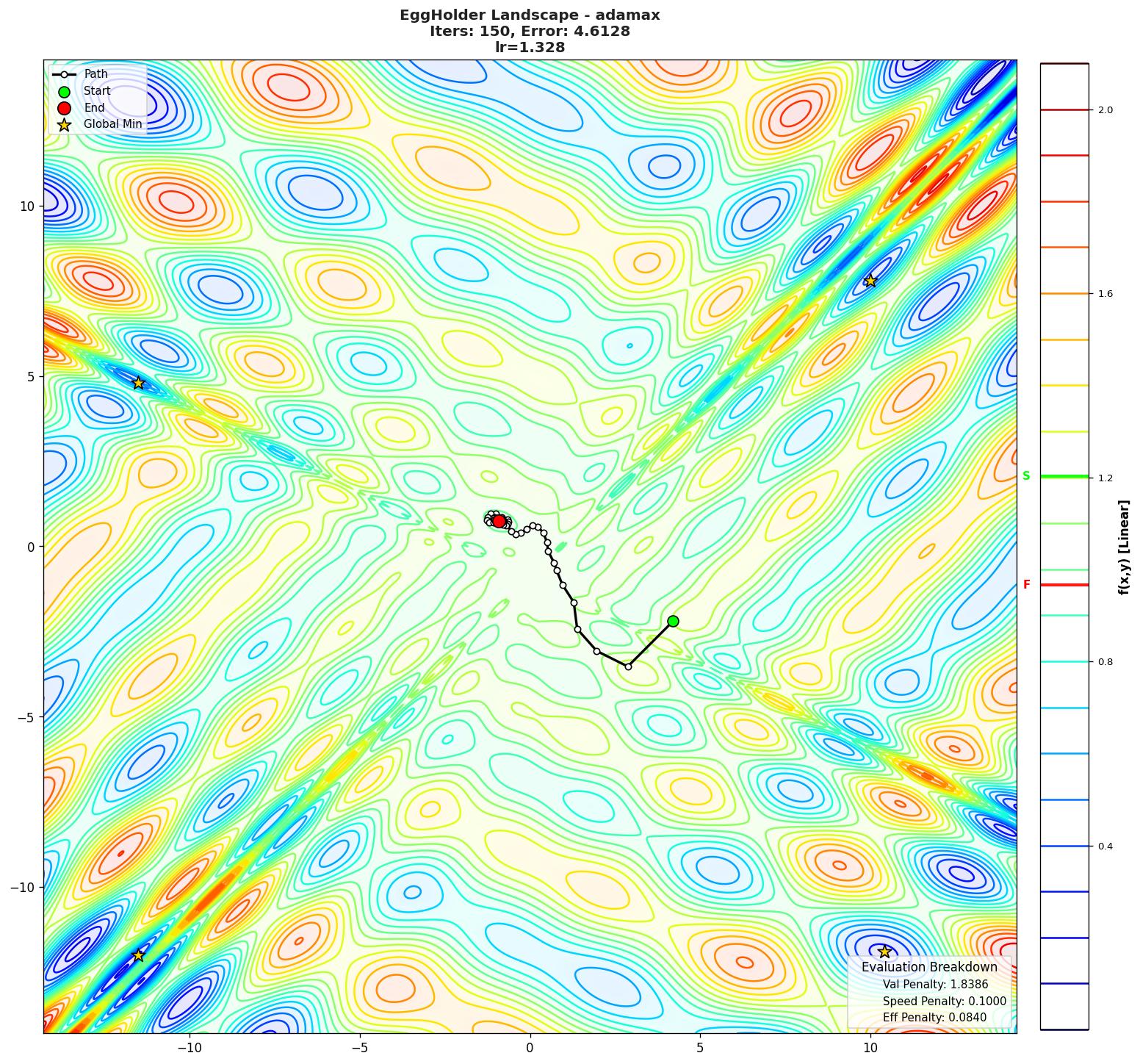 EggHolder visualization