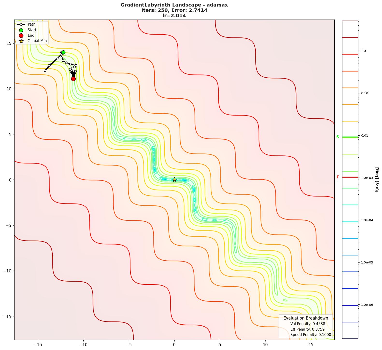GradientLabyrinth visualization