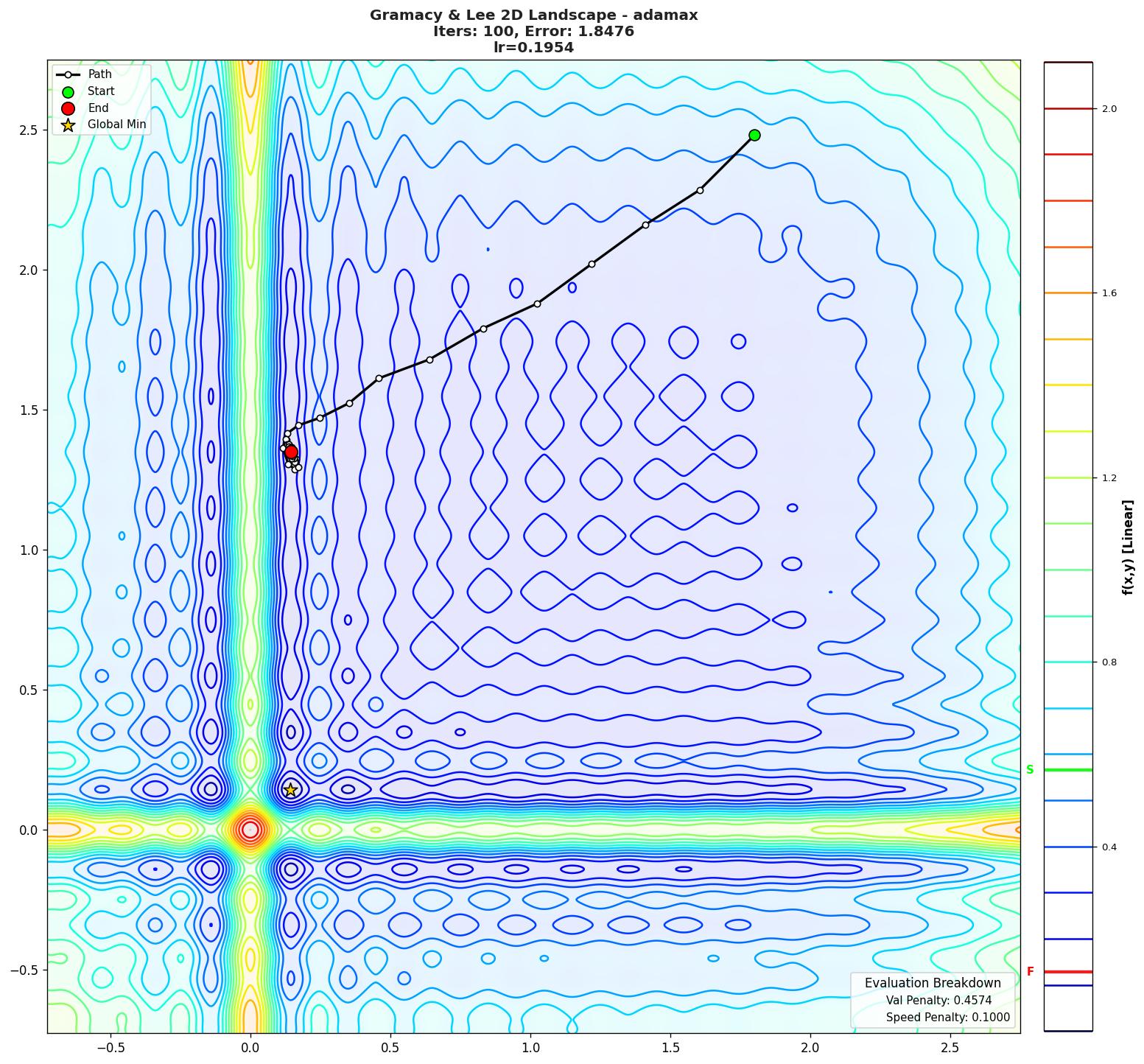 Gramacy & Lee 2D visualization