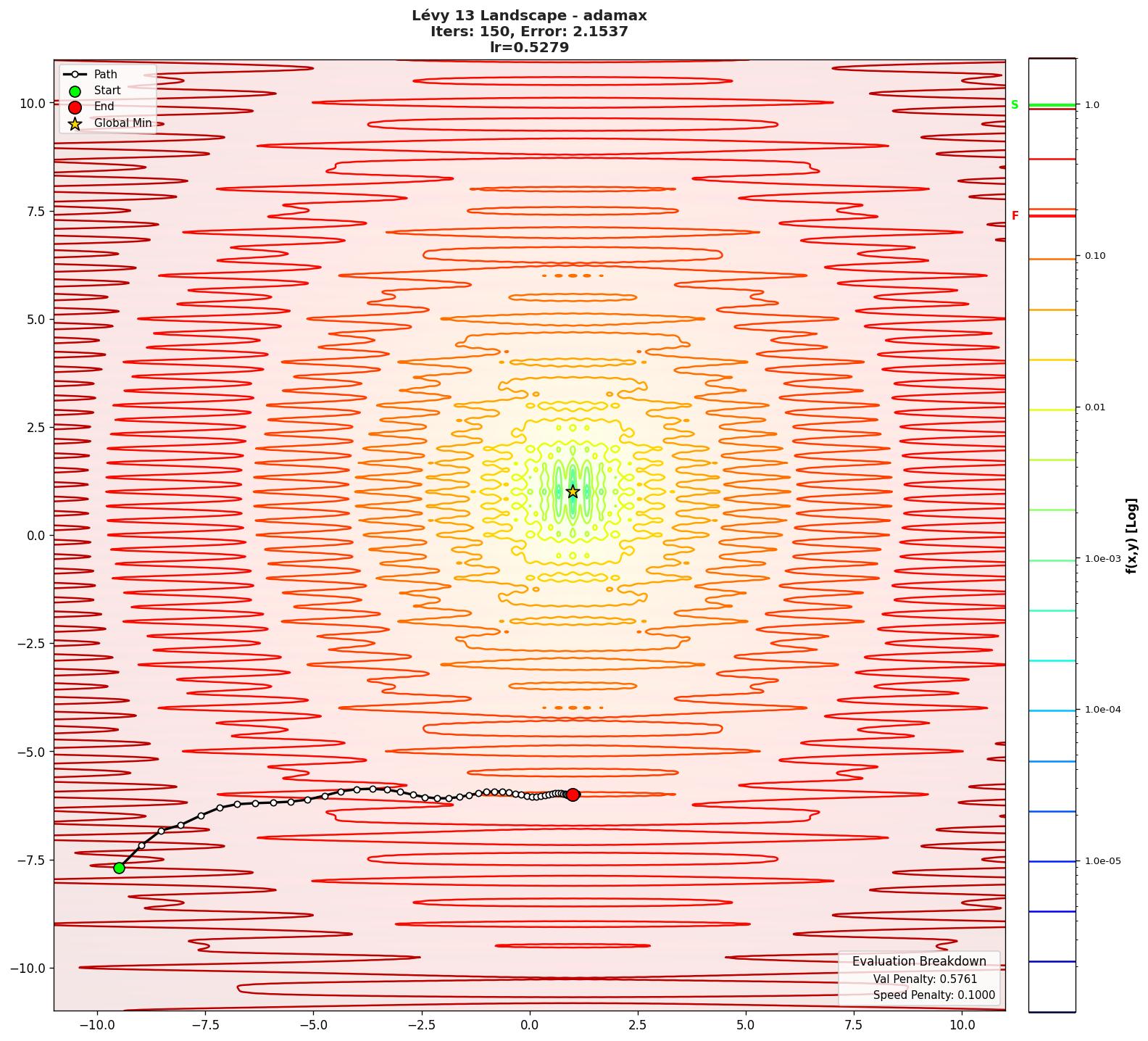 Lévy 13 visualization